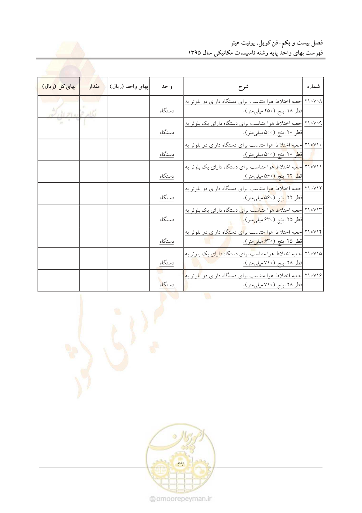 صفحه 71 از 143