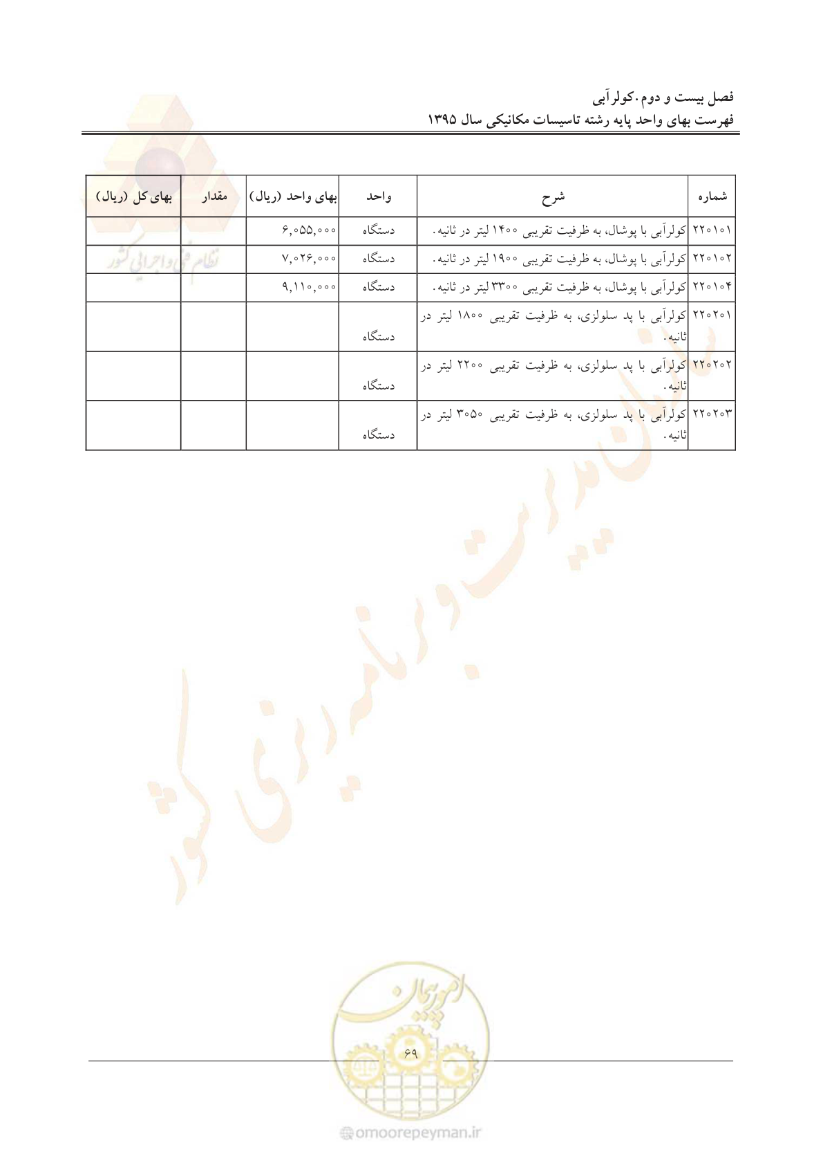 صفحه 73 از 143