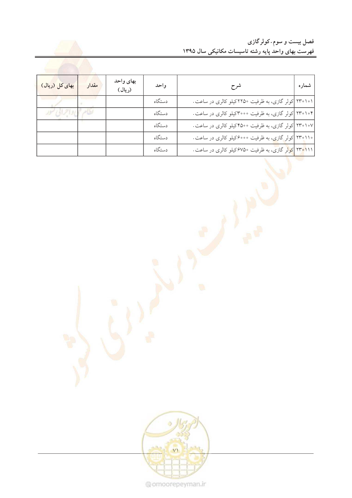 صفحه 75 از 143
