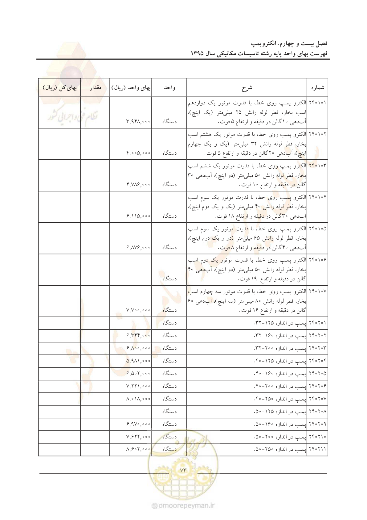 صفحه 77 از 143