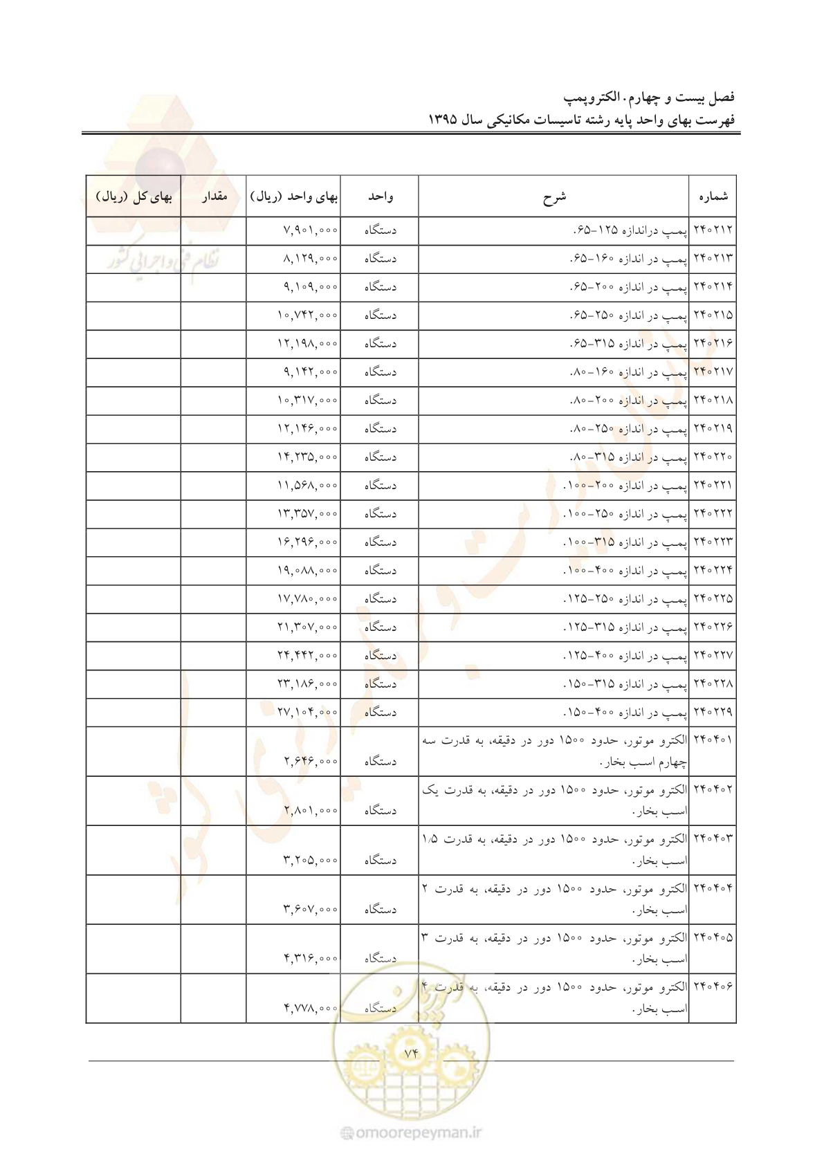 صفحه 78 از 143