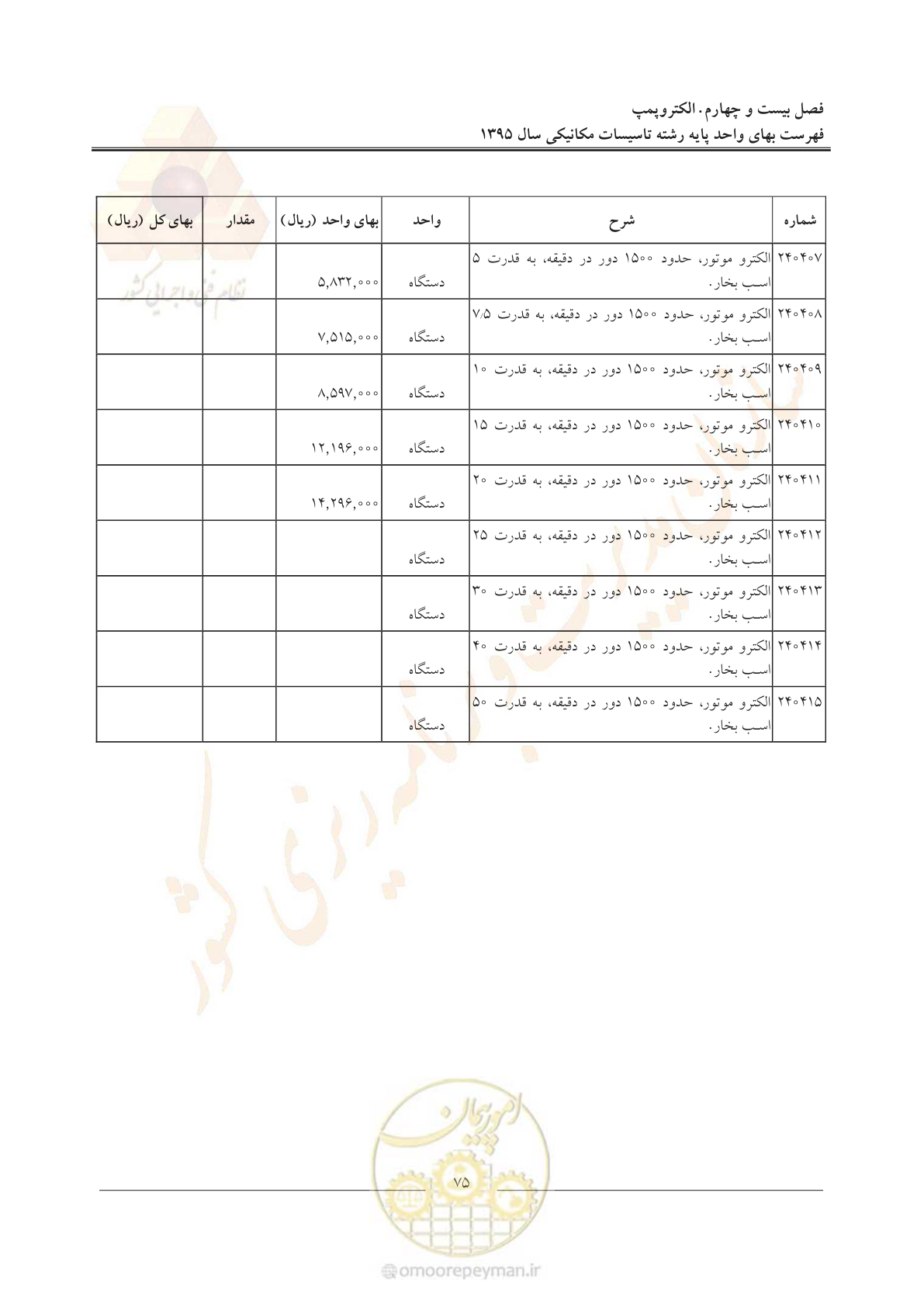 صفحه 79 از 143