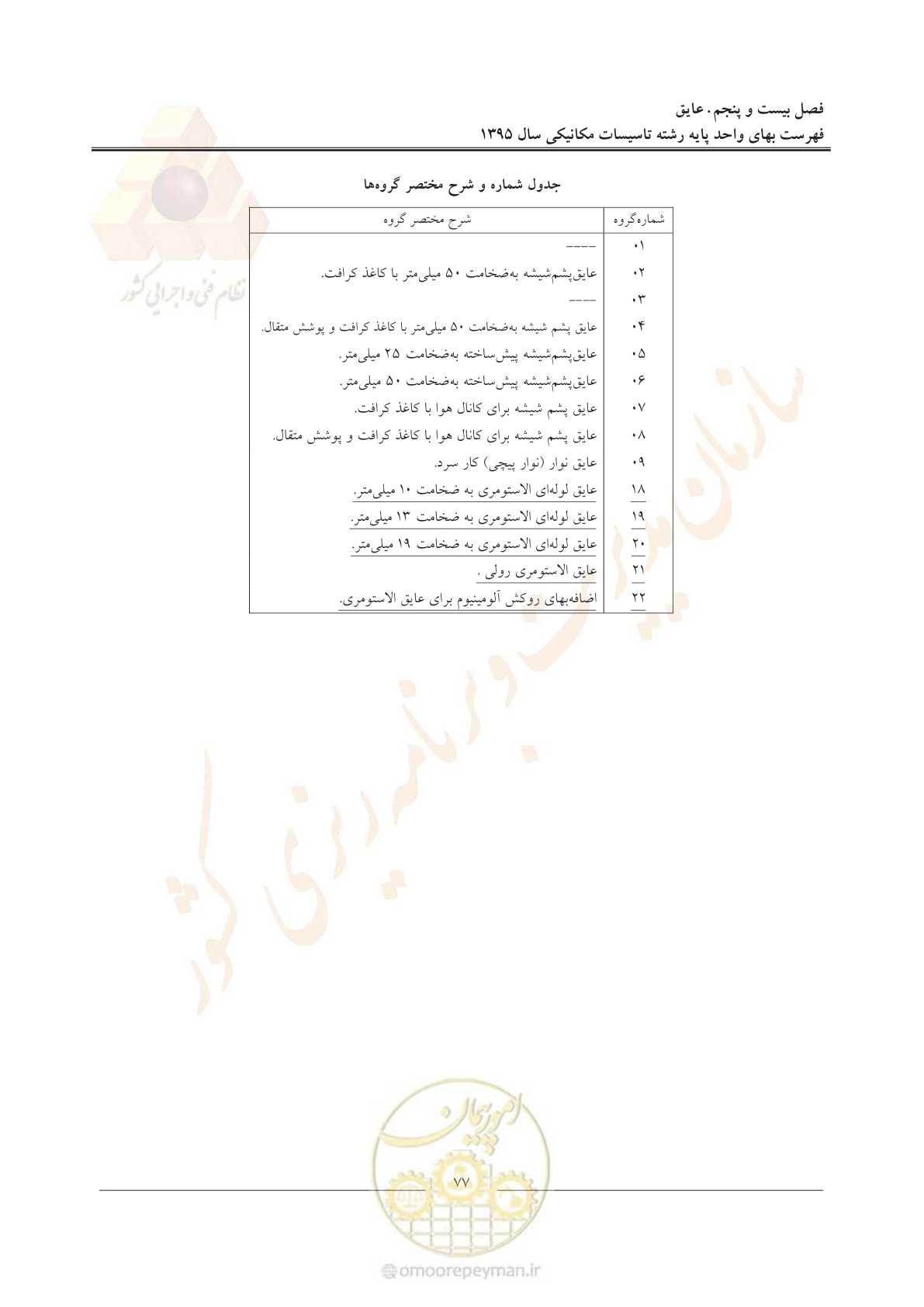 صفحه 81 از 143