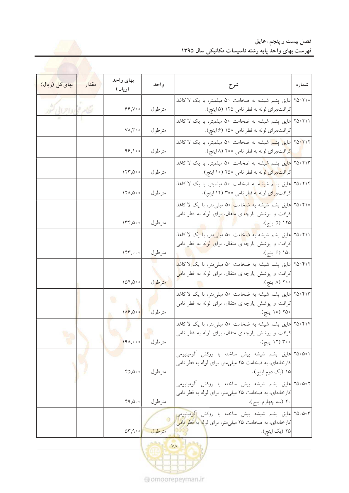 صفحه 82 از 143