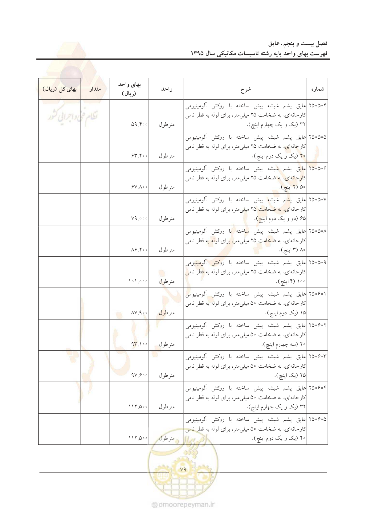 صفحه 83 از 143