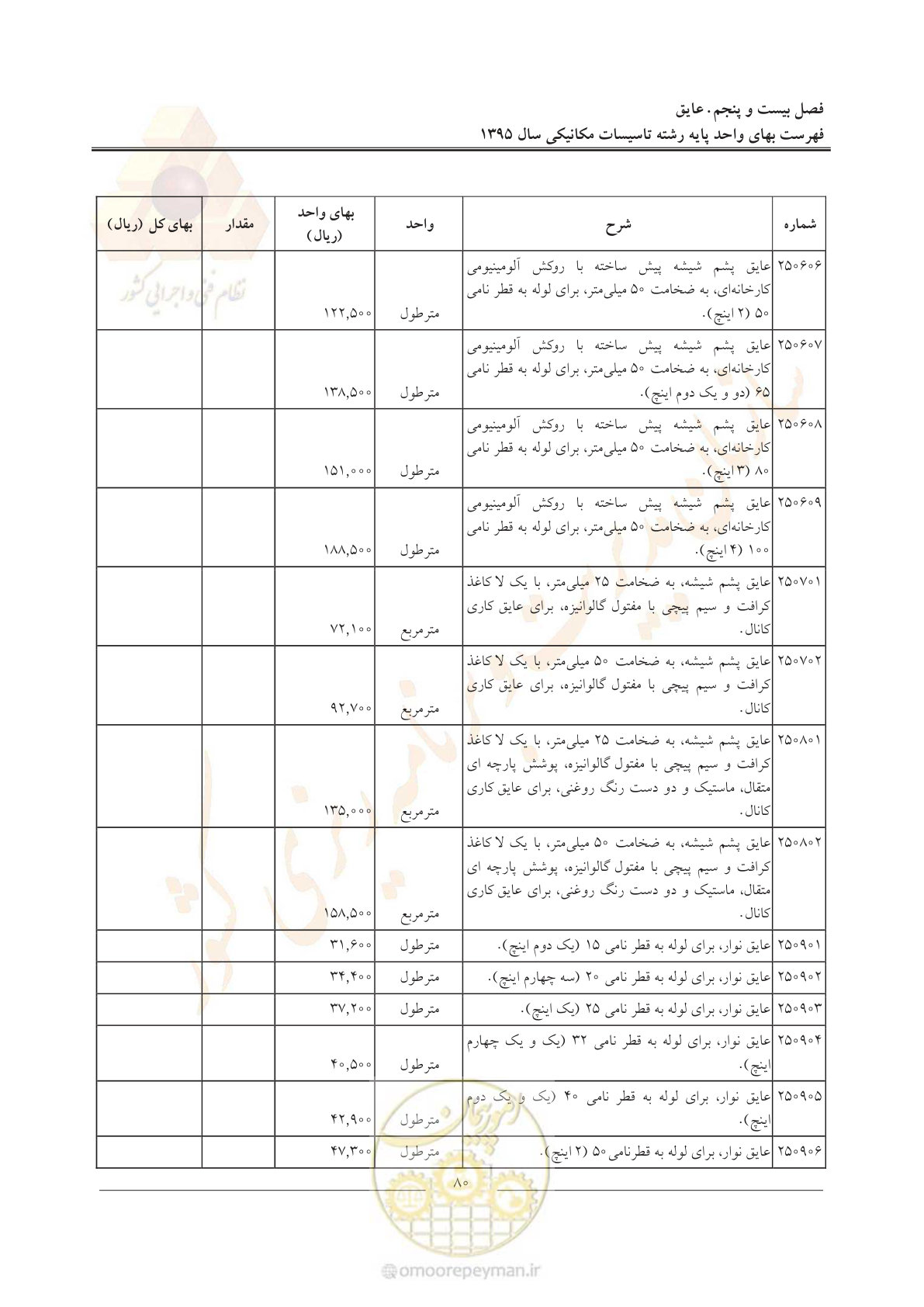 صفحه 84 از 143