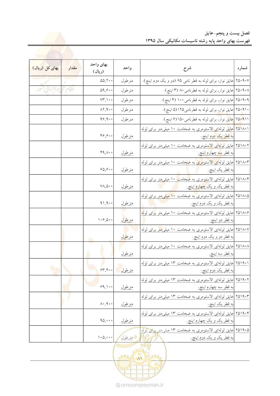 صفحه 85 از 143
