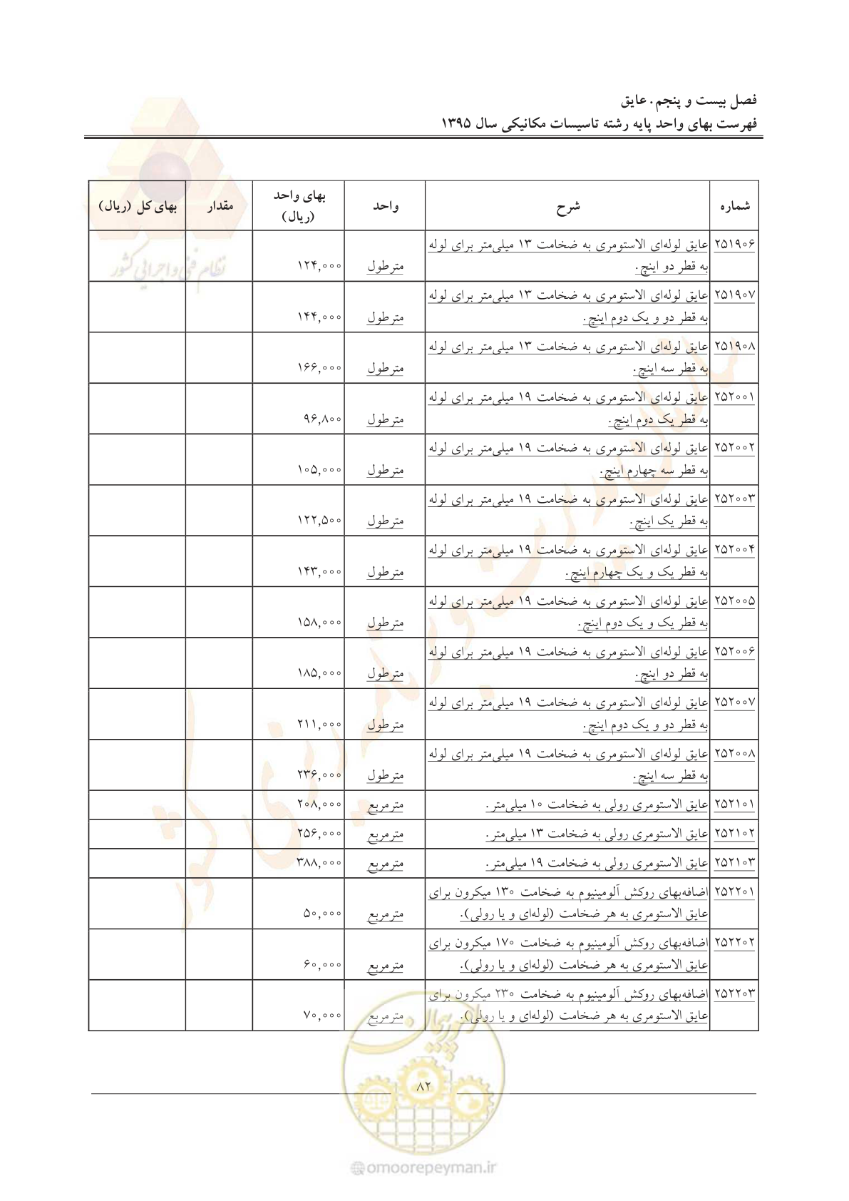 صفحه 86 از 143