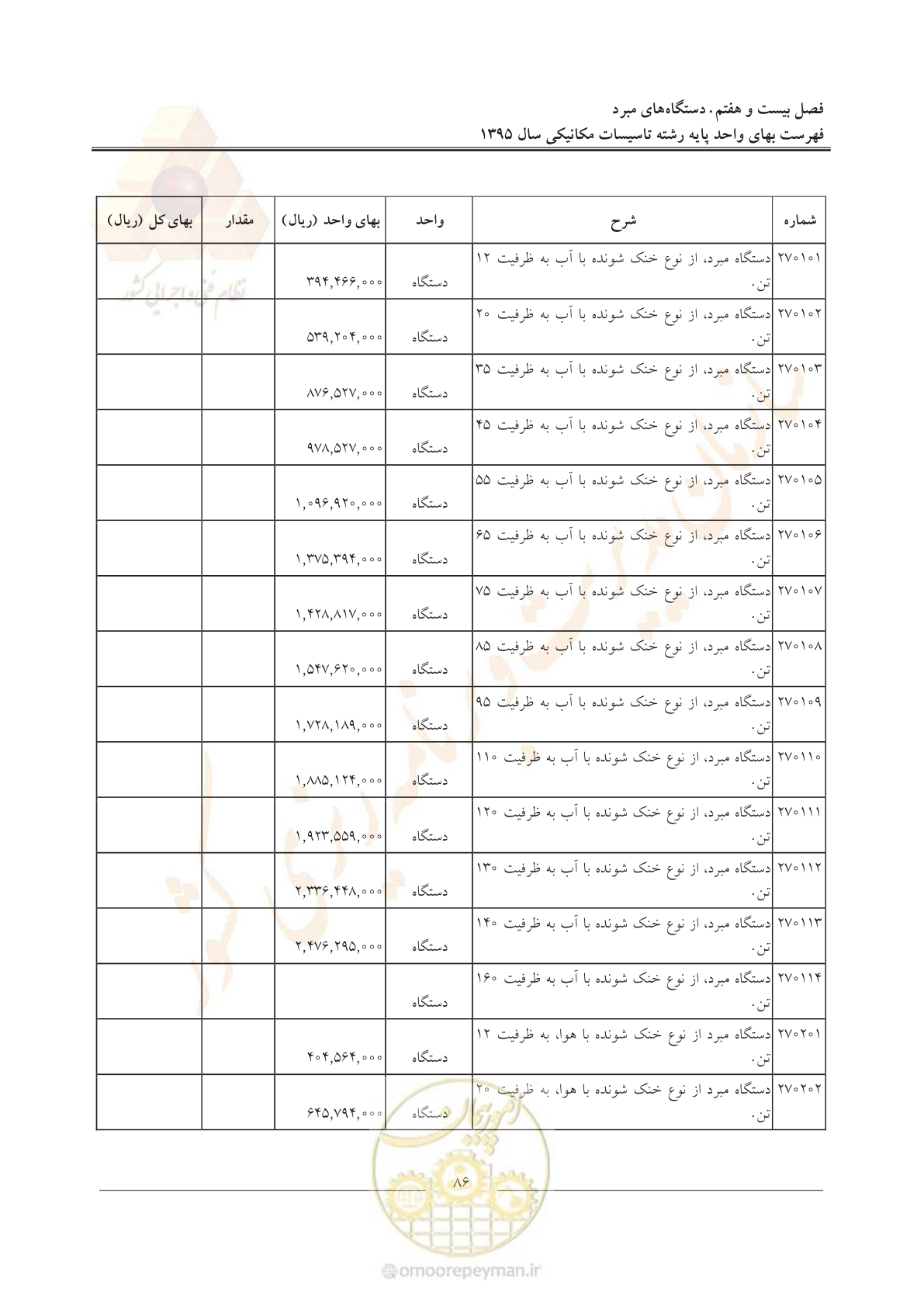صفحه 90 از 143