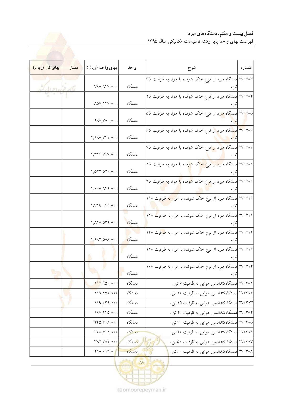 صفحه 91 از 143