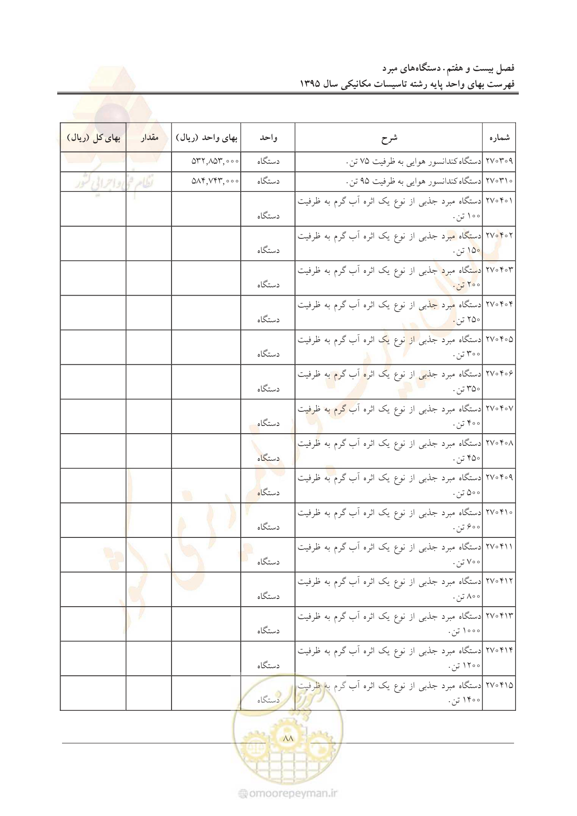 صفحه 92 از 143