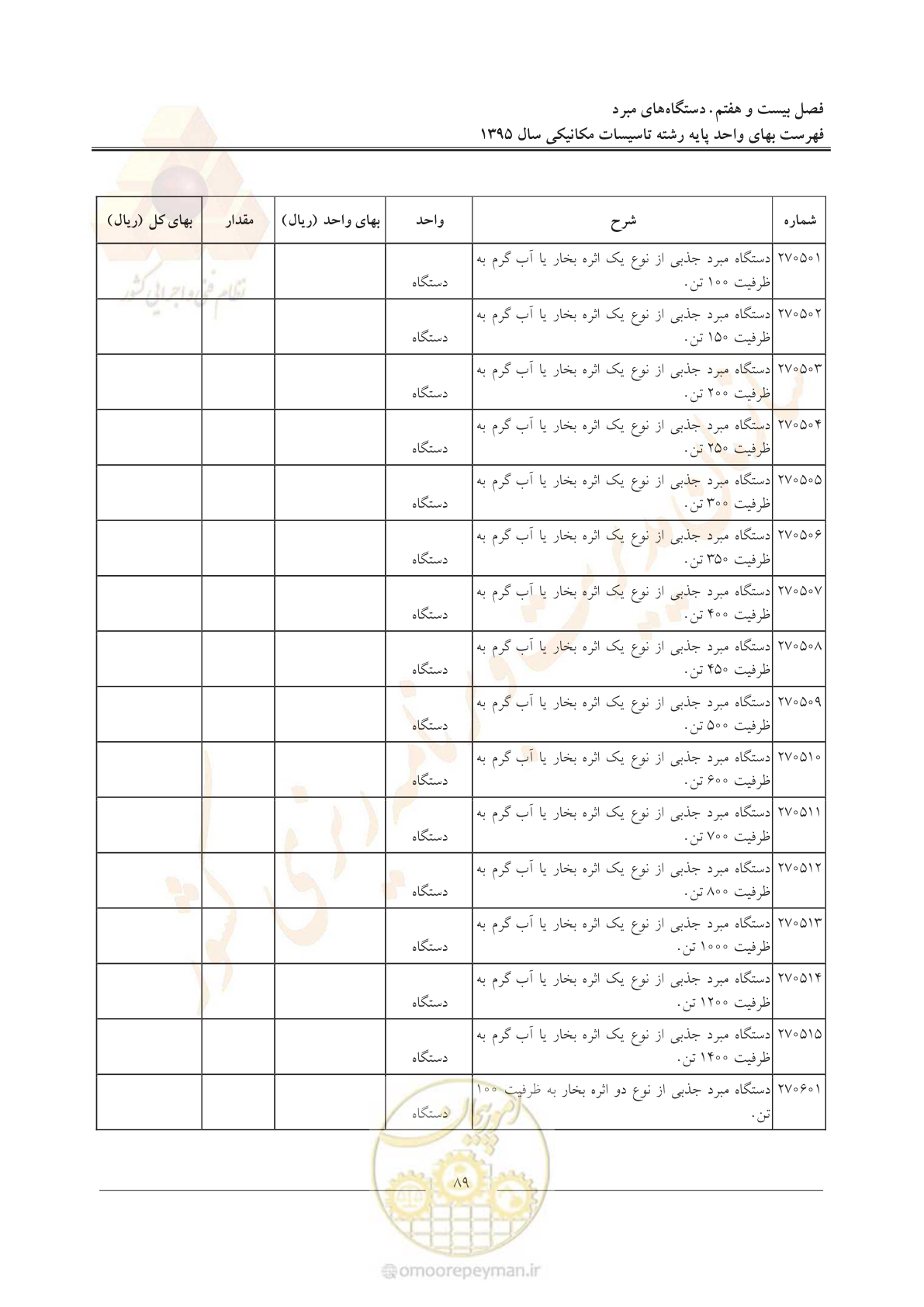 صفحه 93 از 143