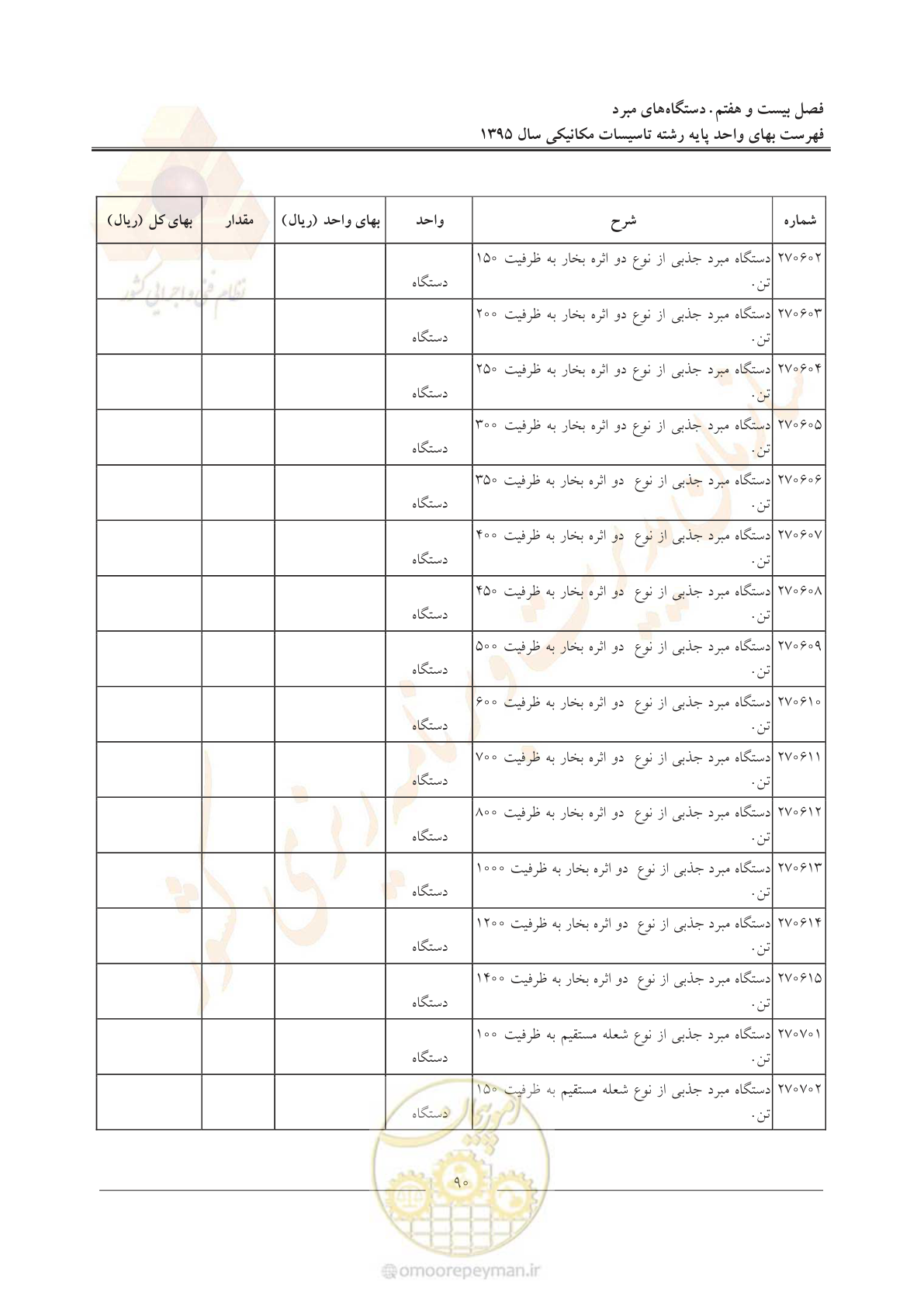 صفحه 94 از 143