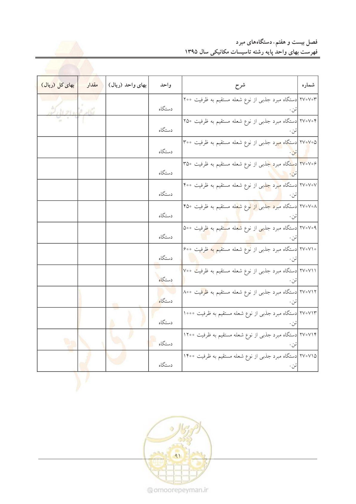 صفحه 95 از 143