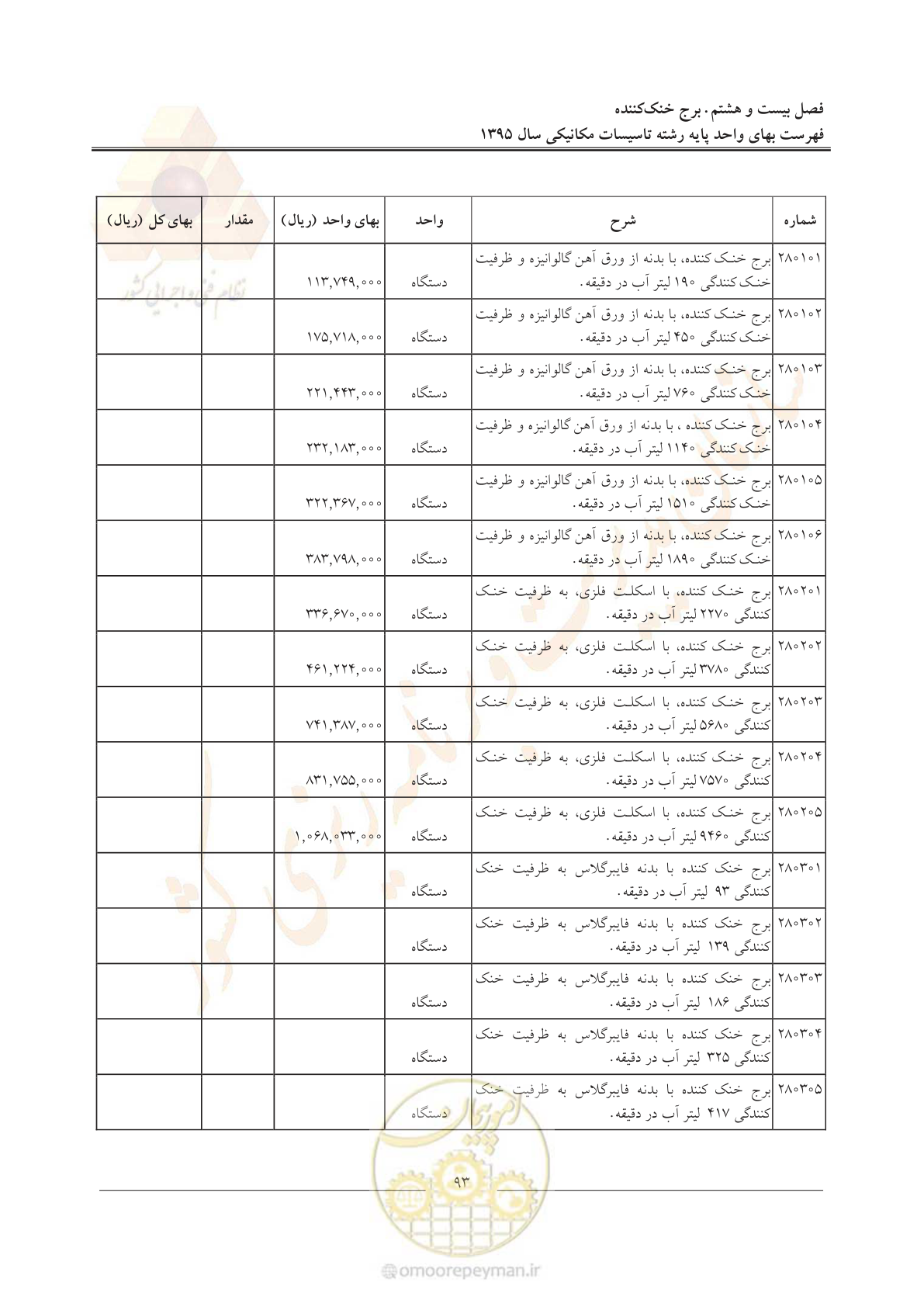 صفحه 97 از 143