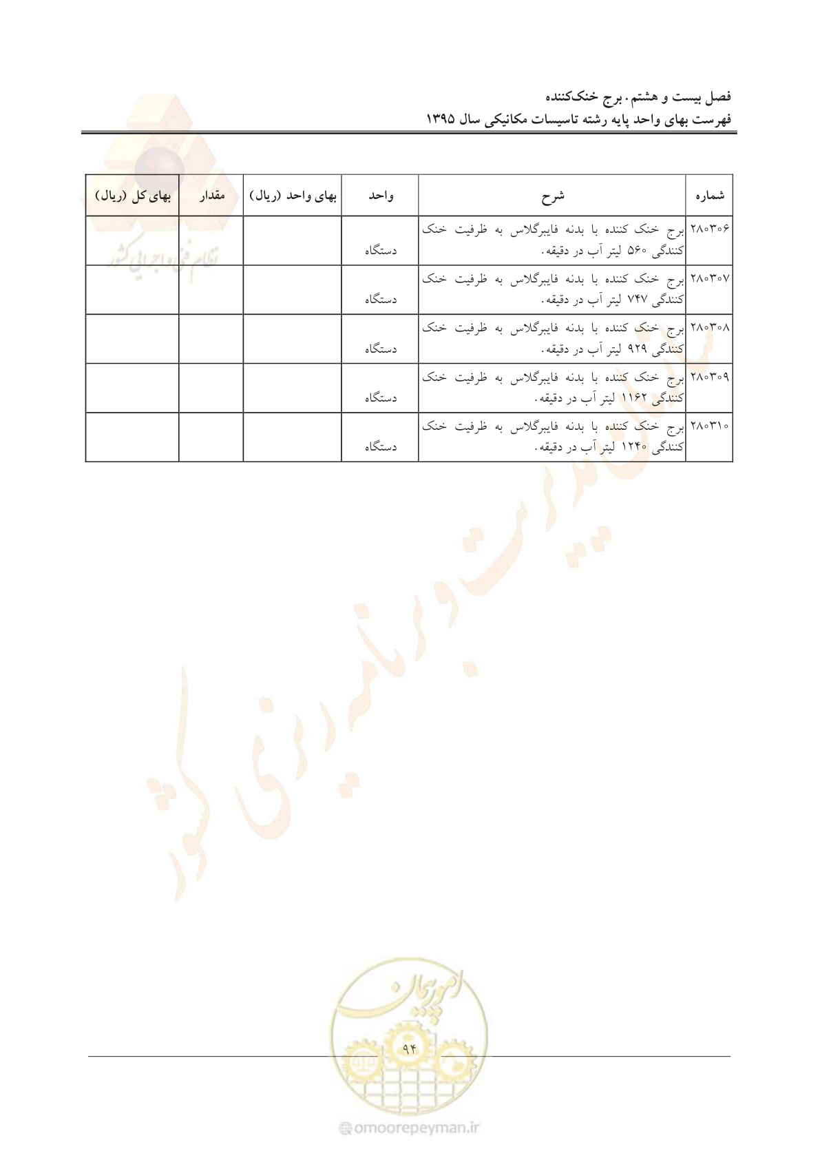 صفحه 98 از 143