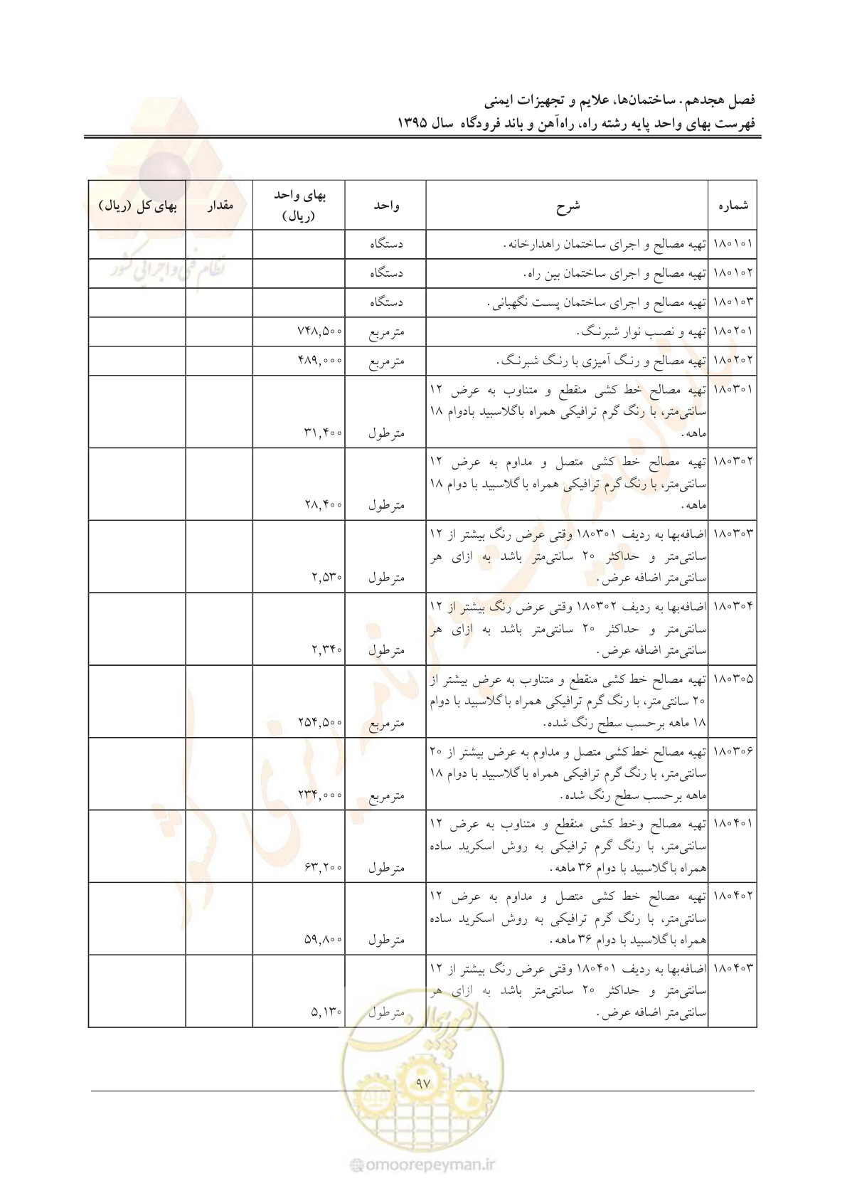 صفحه 100 از 137