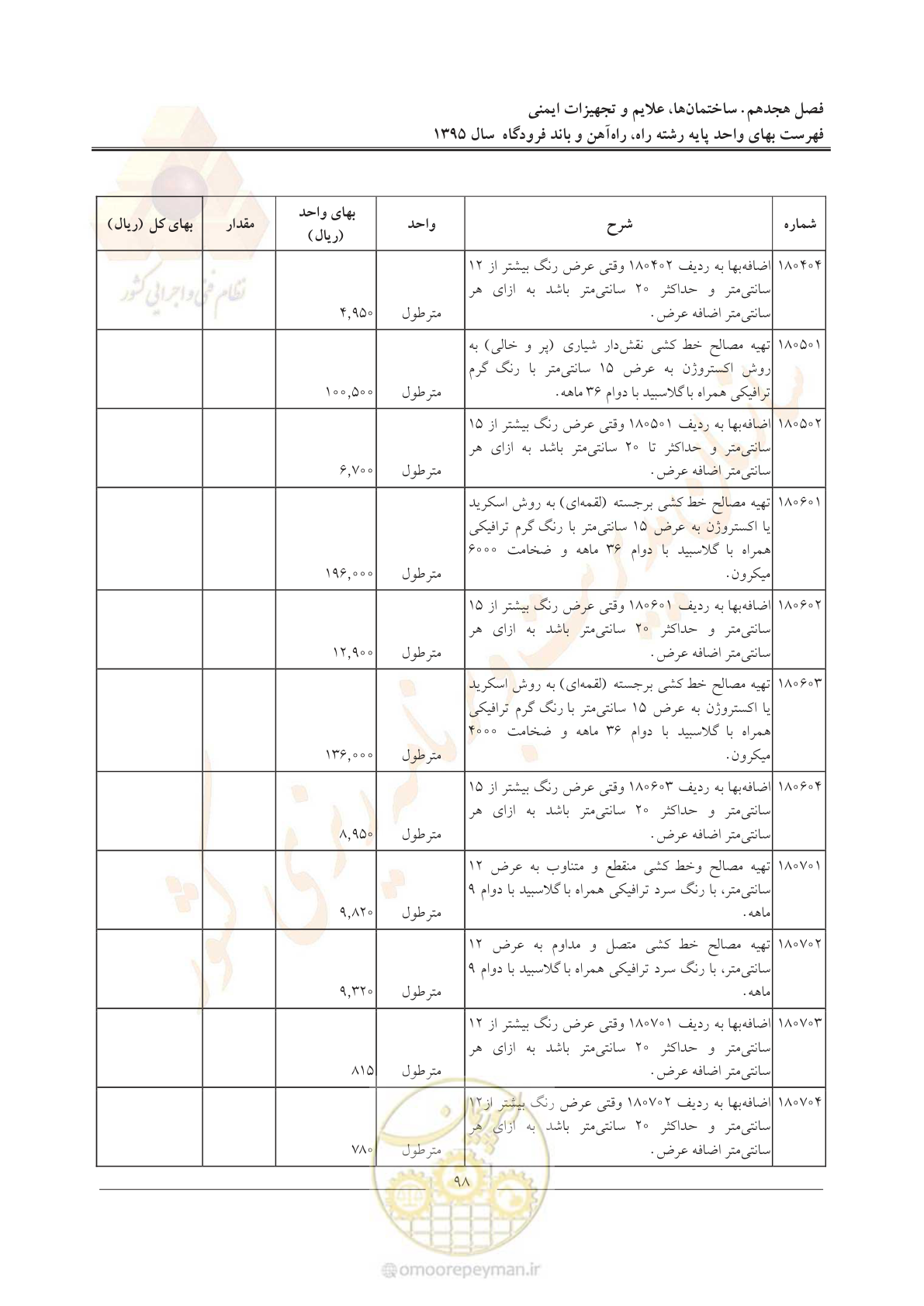 صفحه 101 از 137