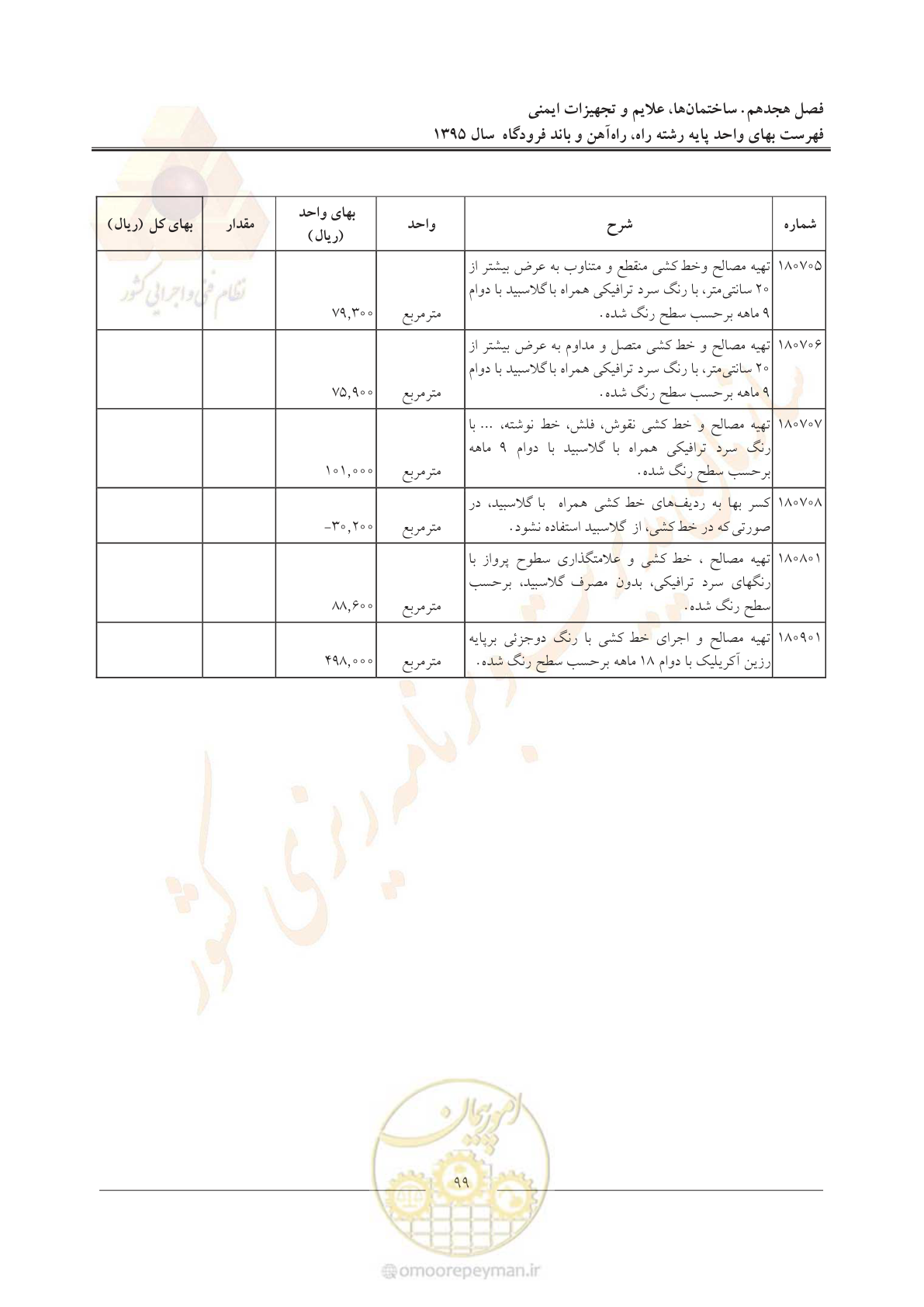 صفحه 102 از 137