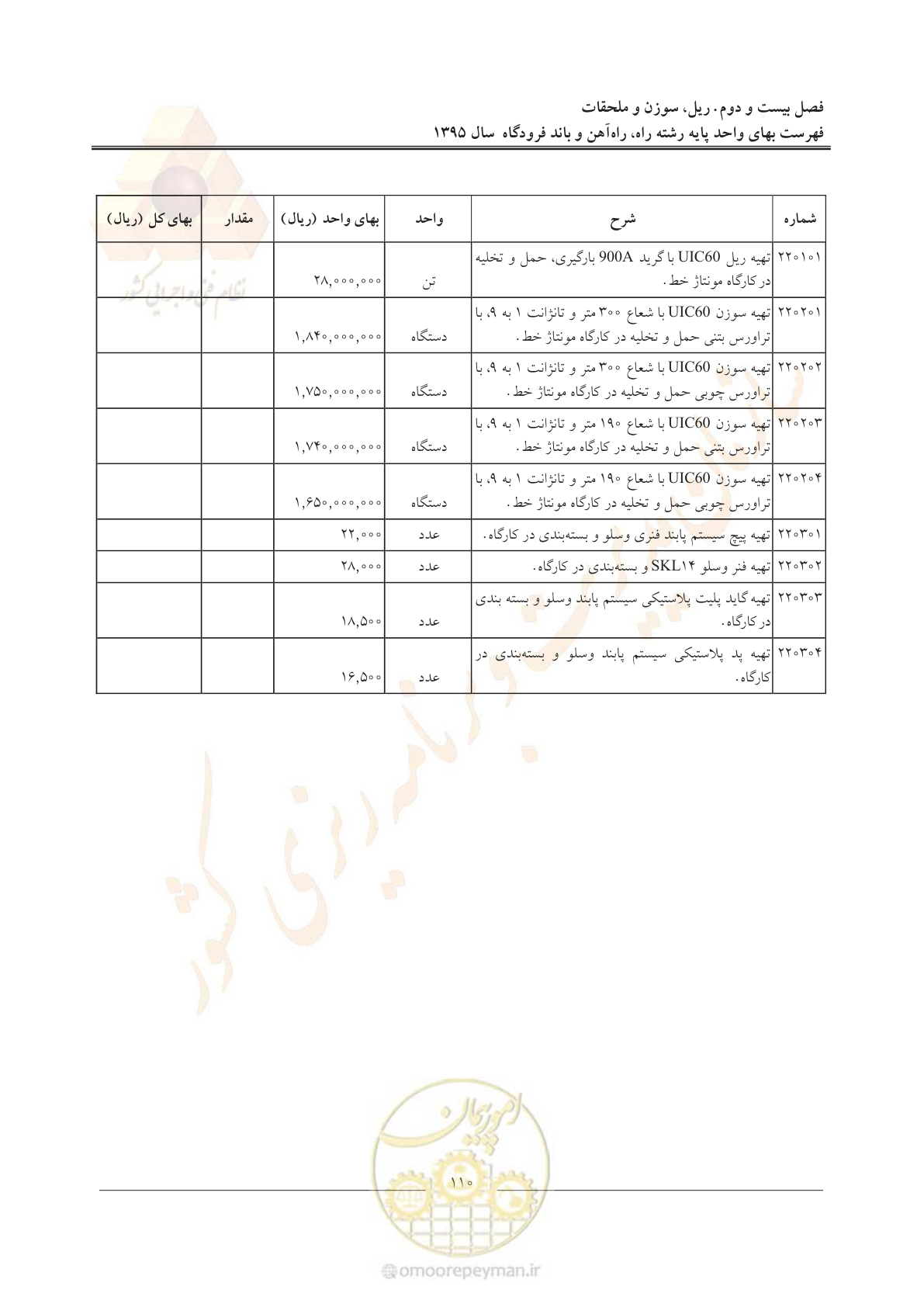 صفحه 113 از 137