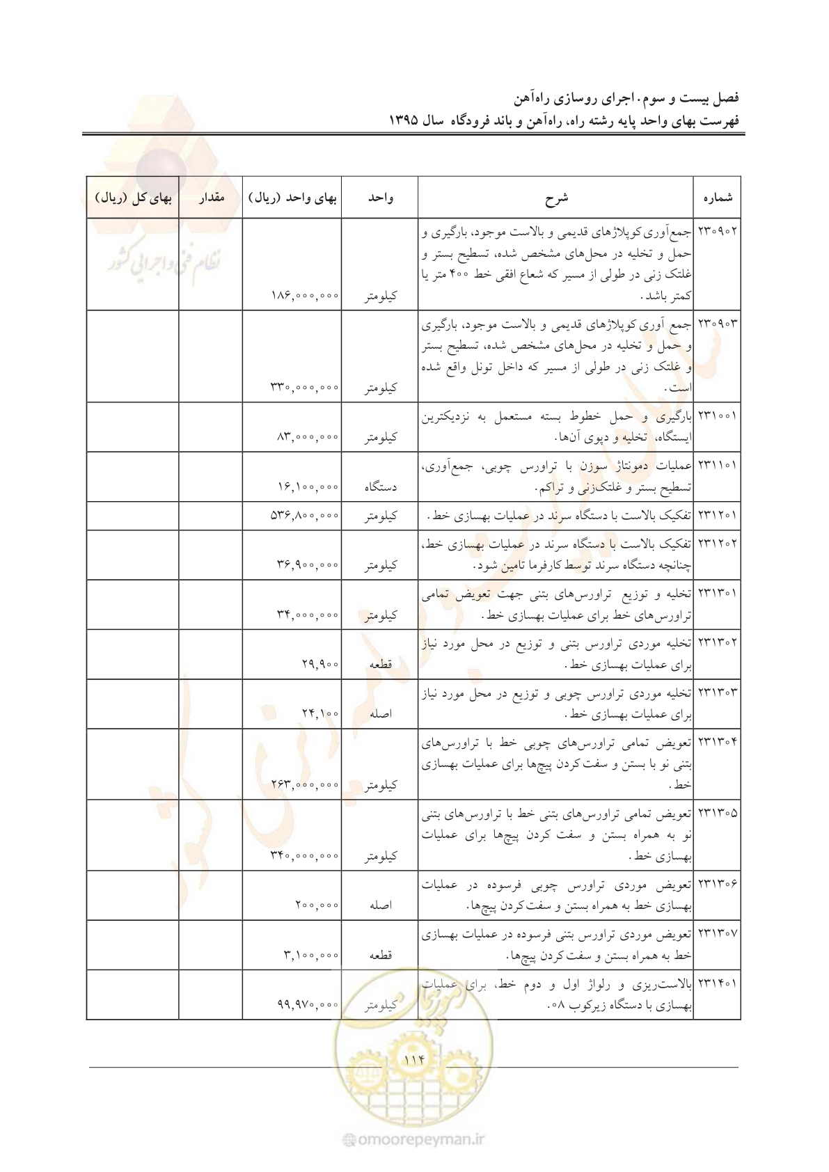 صفحه 117 از 137