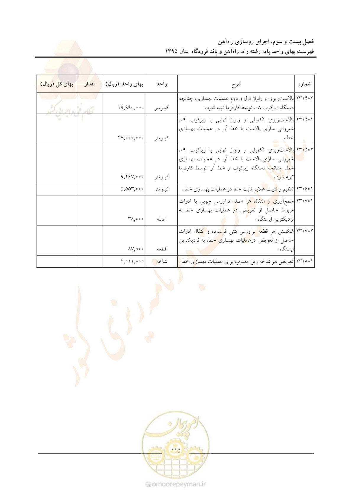 صفحه 118 از 137