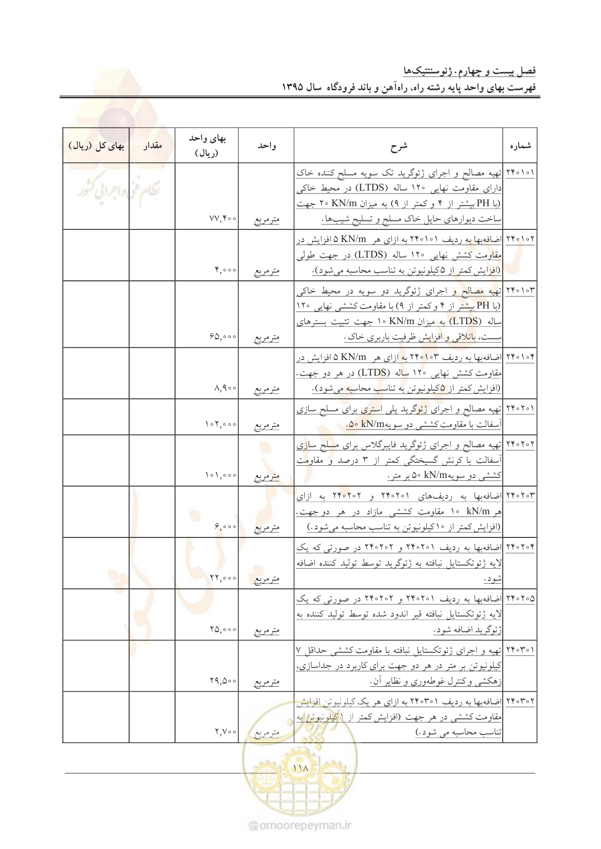 صفحه 121 از 137