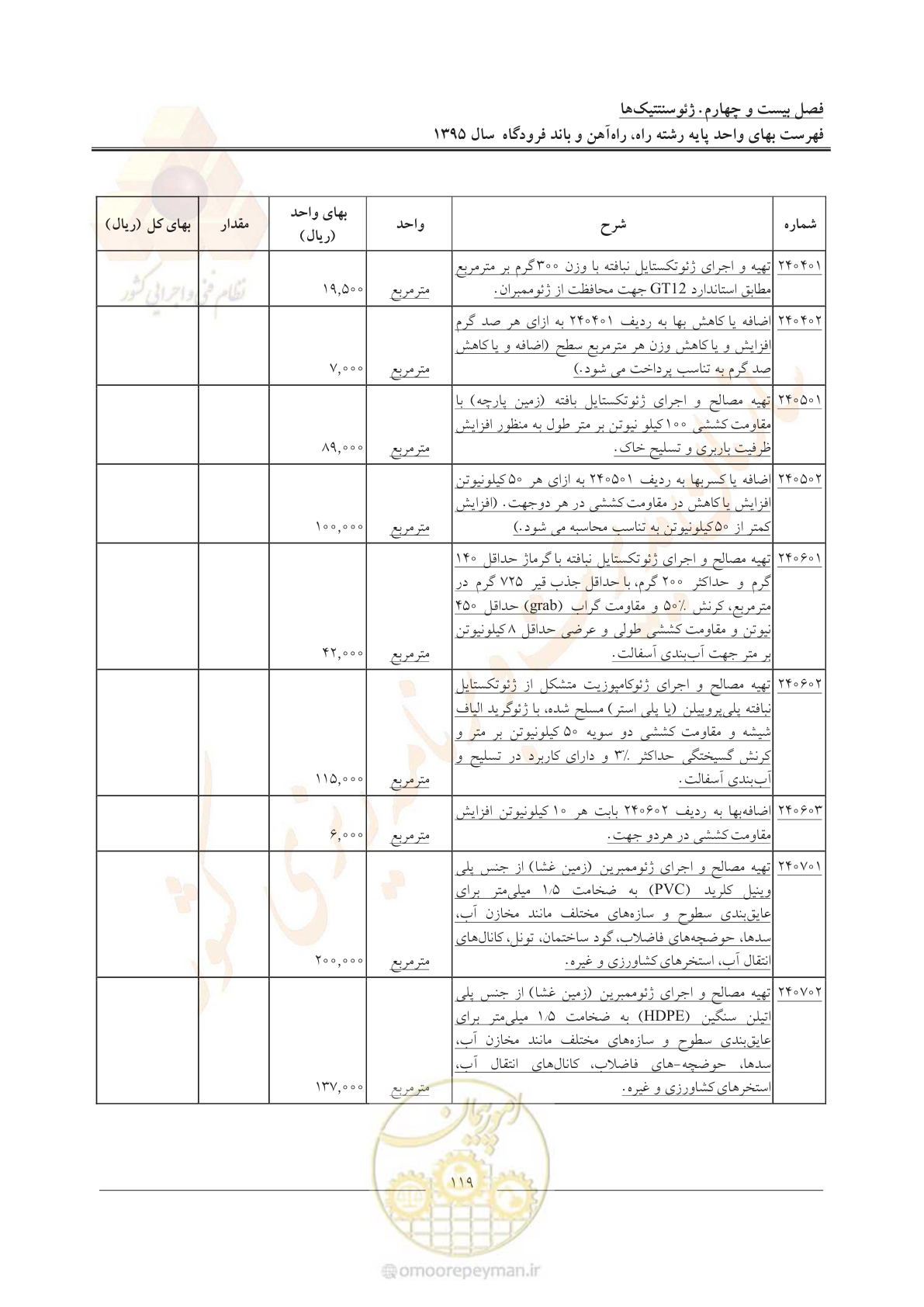 صفحه 122 از 137
