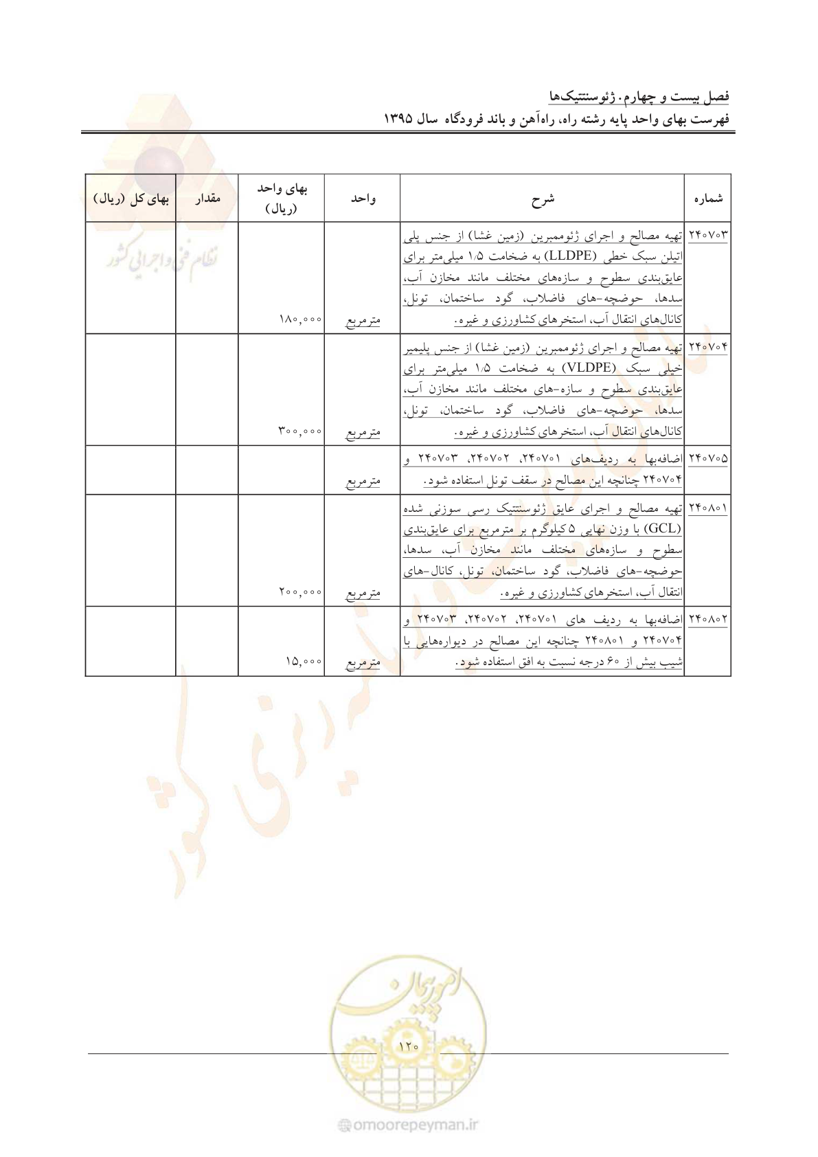 صفحه 123 از 137