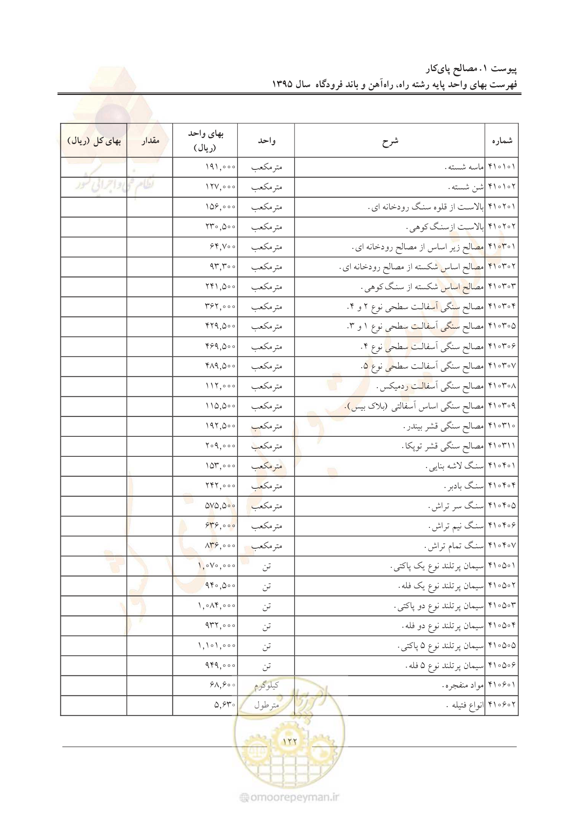 صفحه 125 از 137