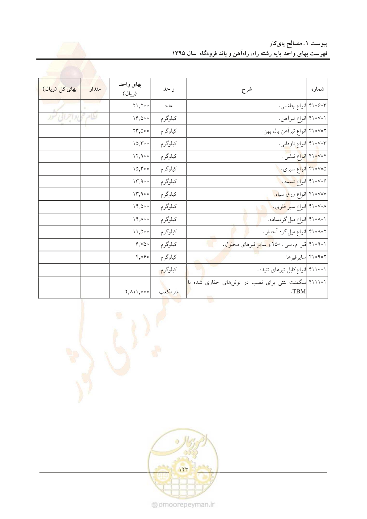 صفحه 126 از 137