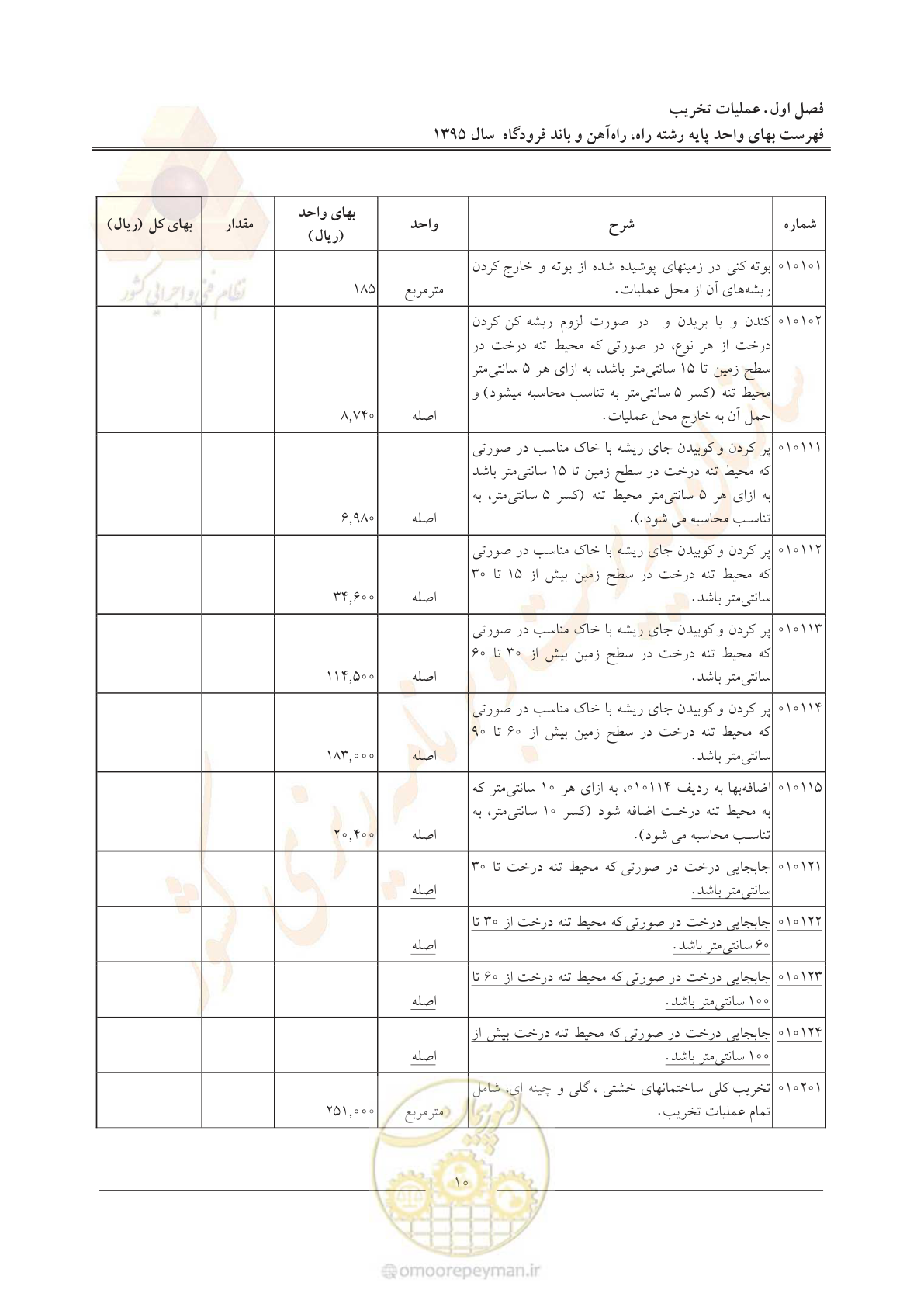 صفحه 13 از 137