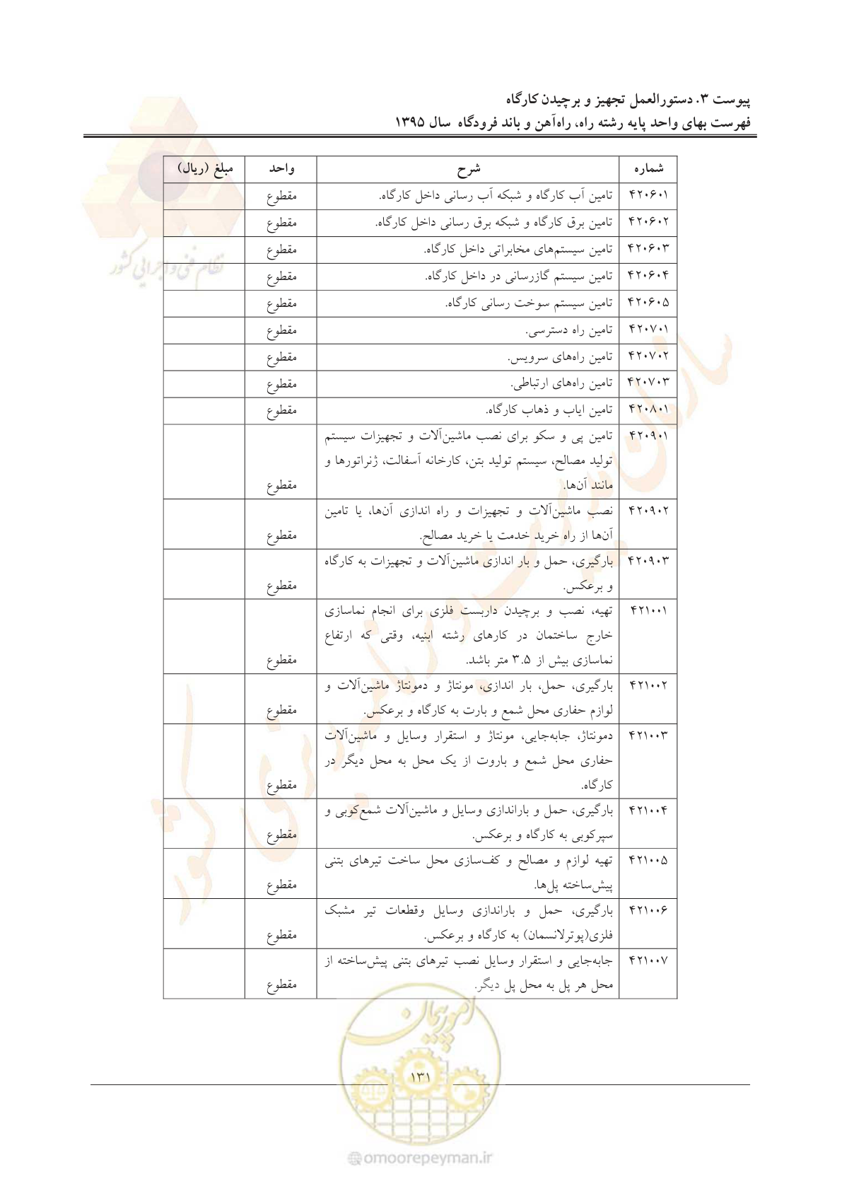 صفحه 134 از 137