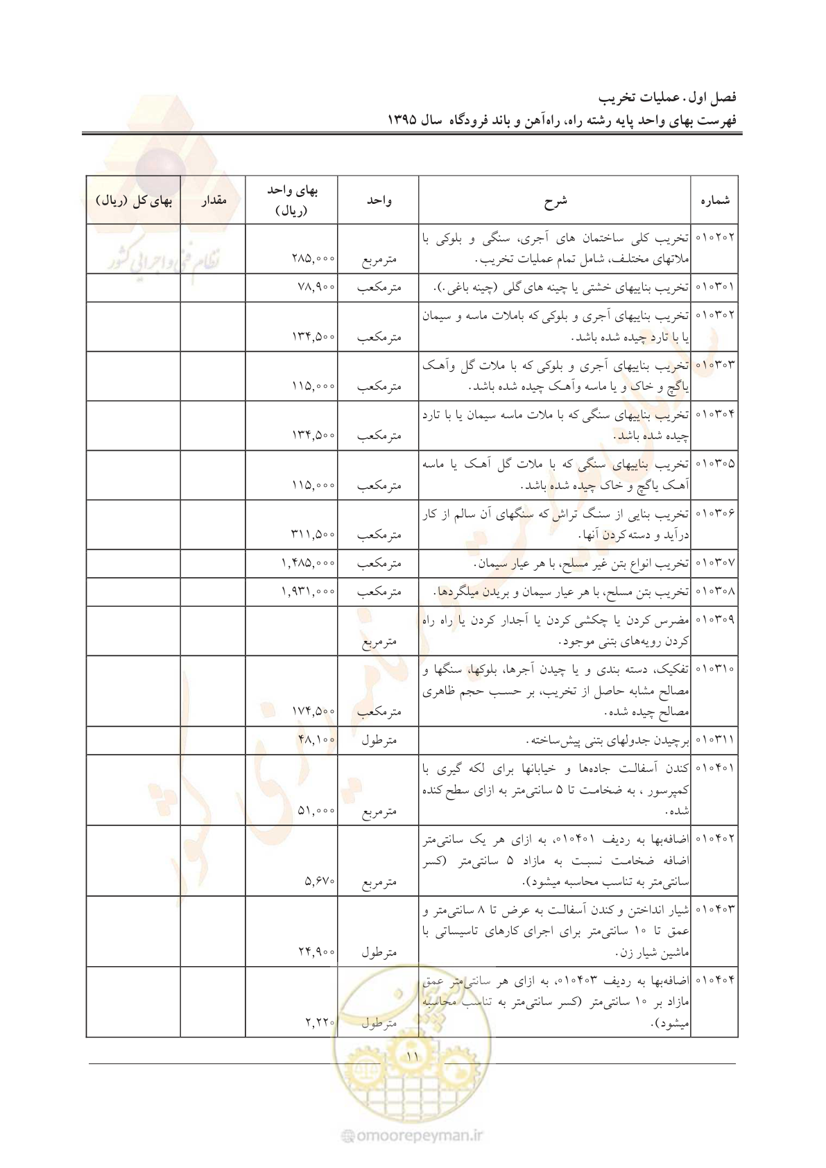 صفحه 14 از 137