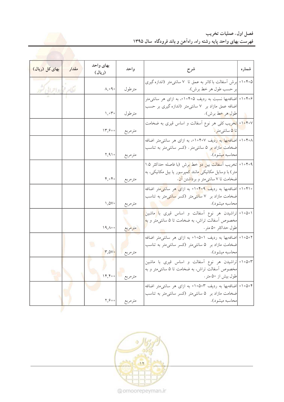 صفحه 15 از 137