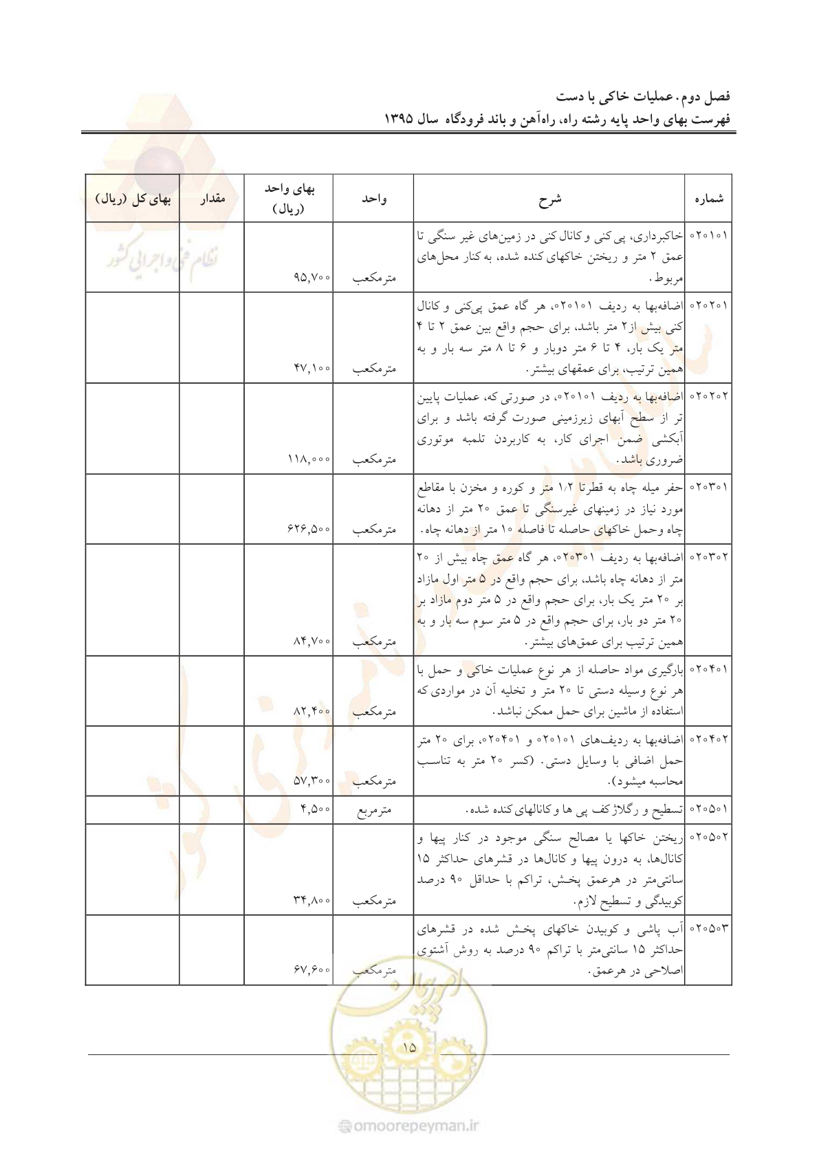 صفحه 18 از 137