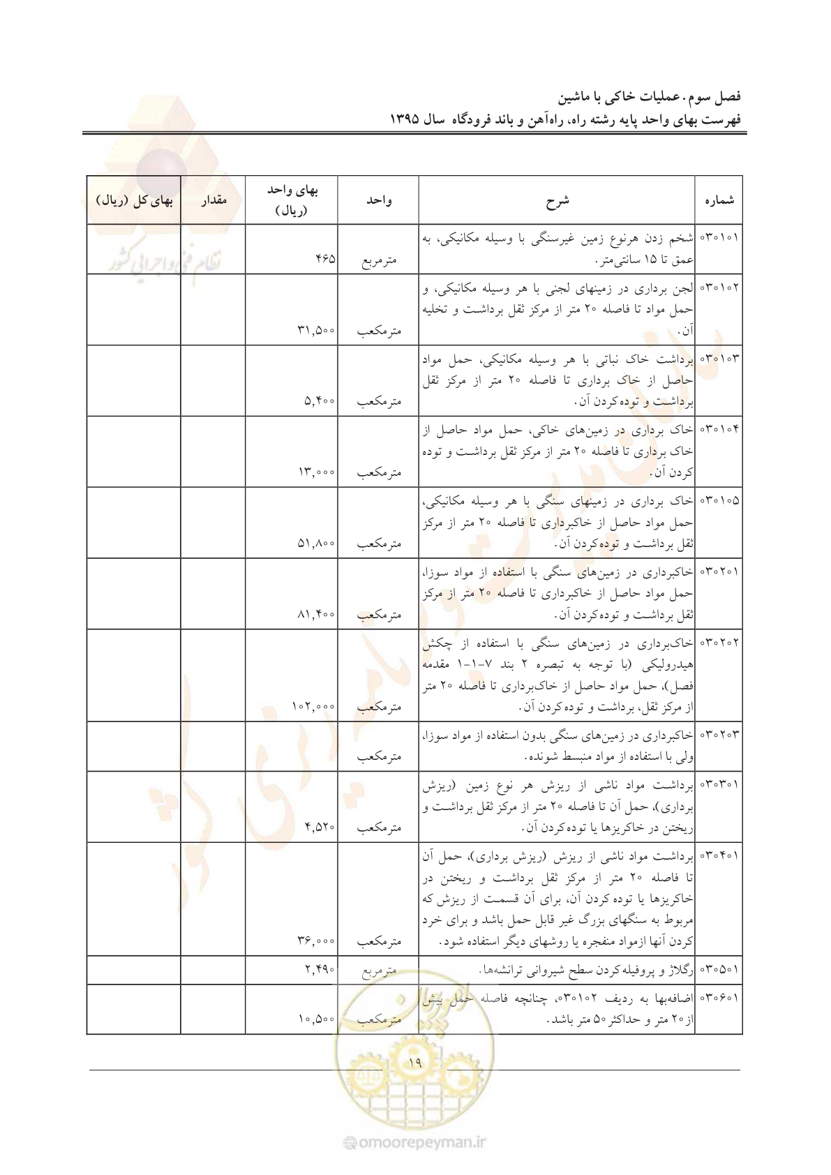 صفحه 22 از 137