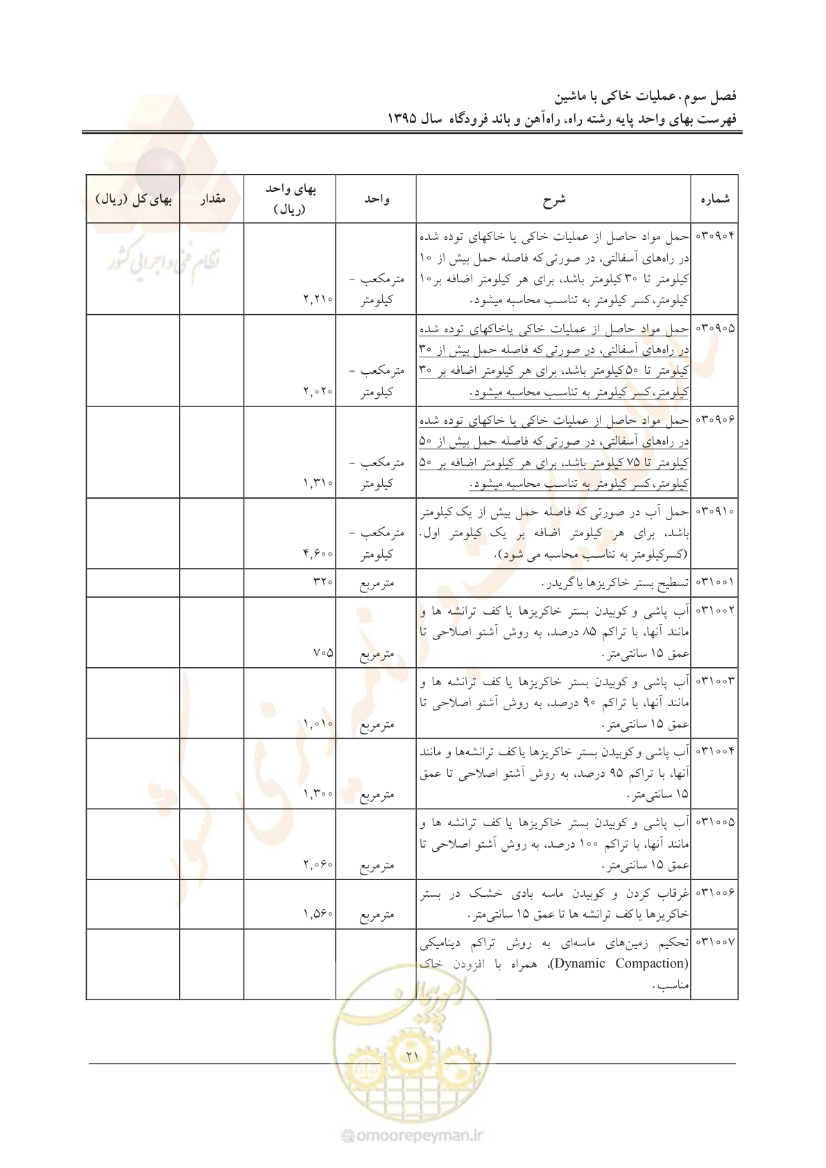 صفحه 24 از 137