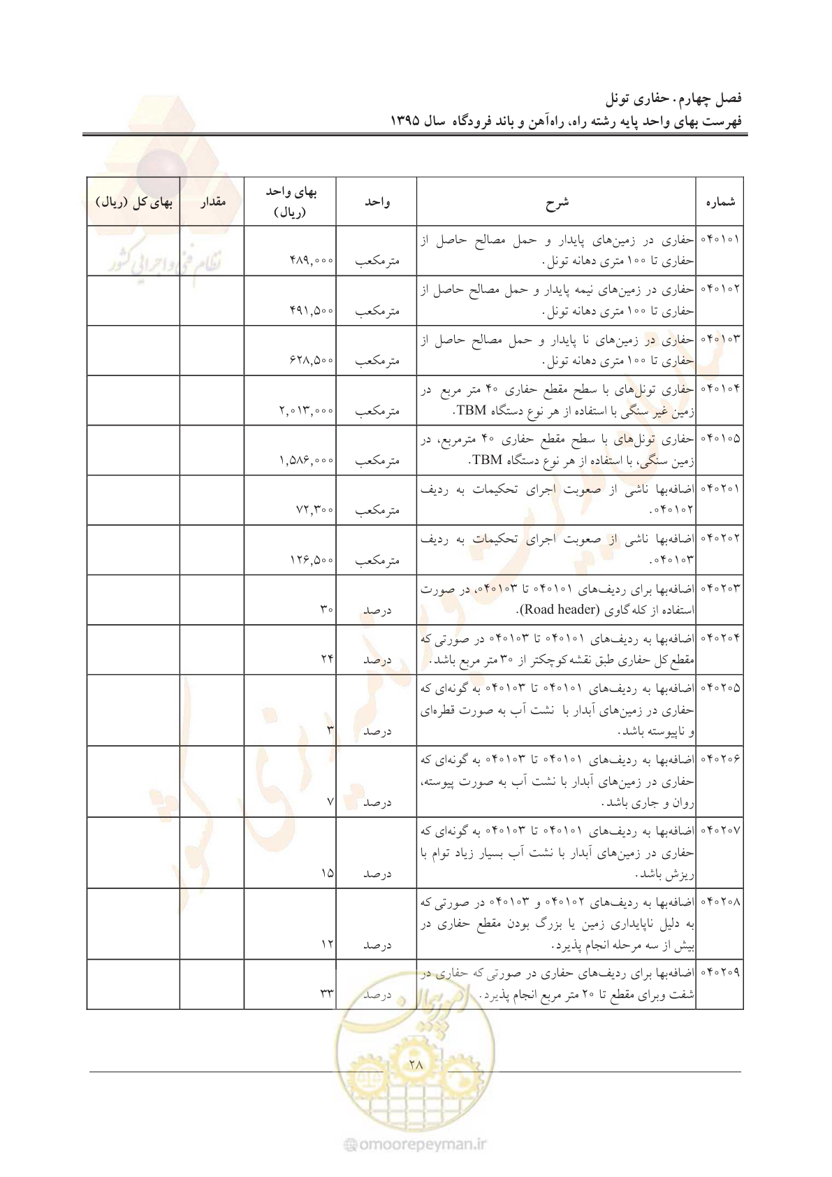 صفحه 31 از 137