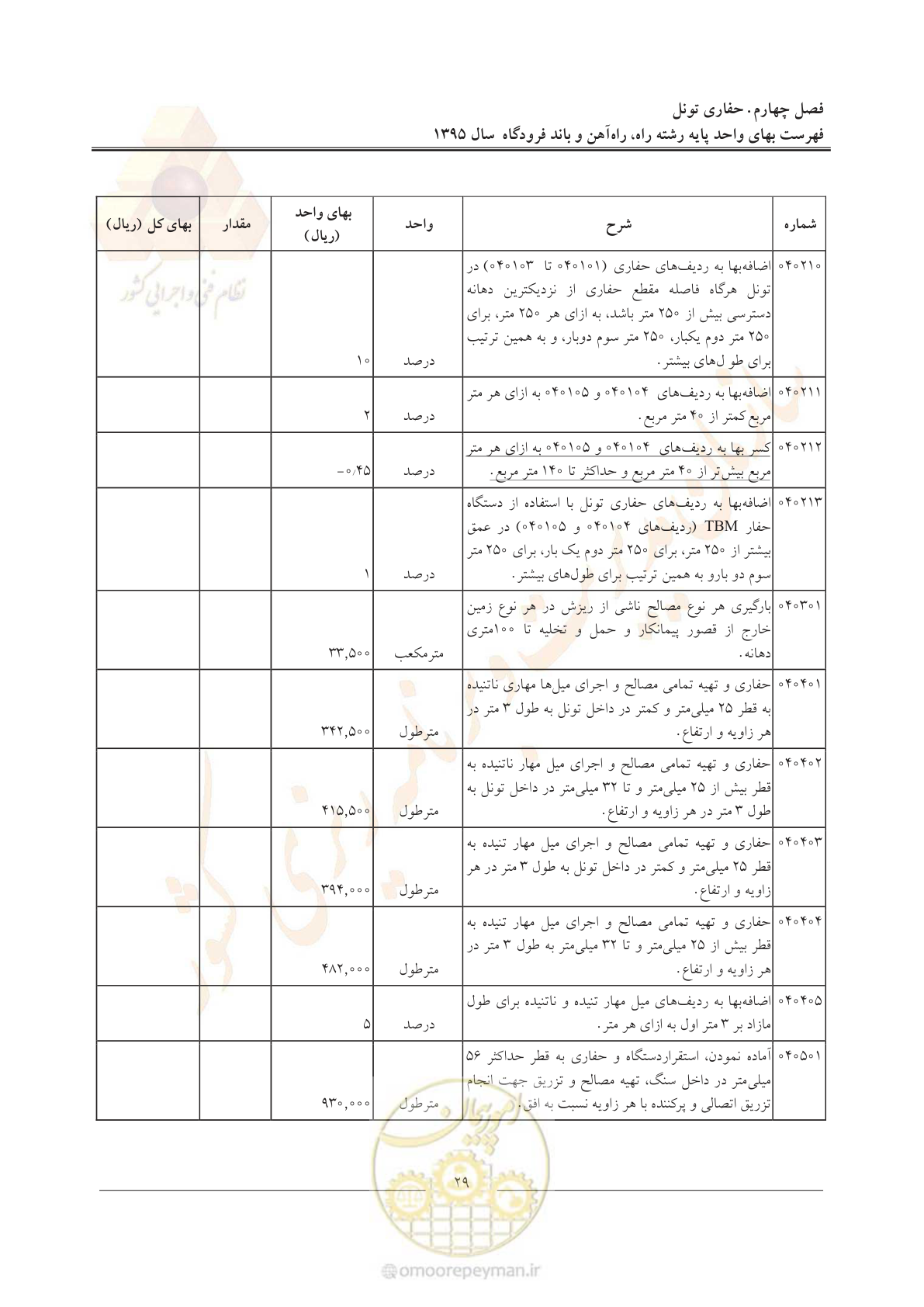 صفحه 32 از 137
