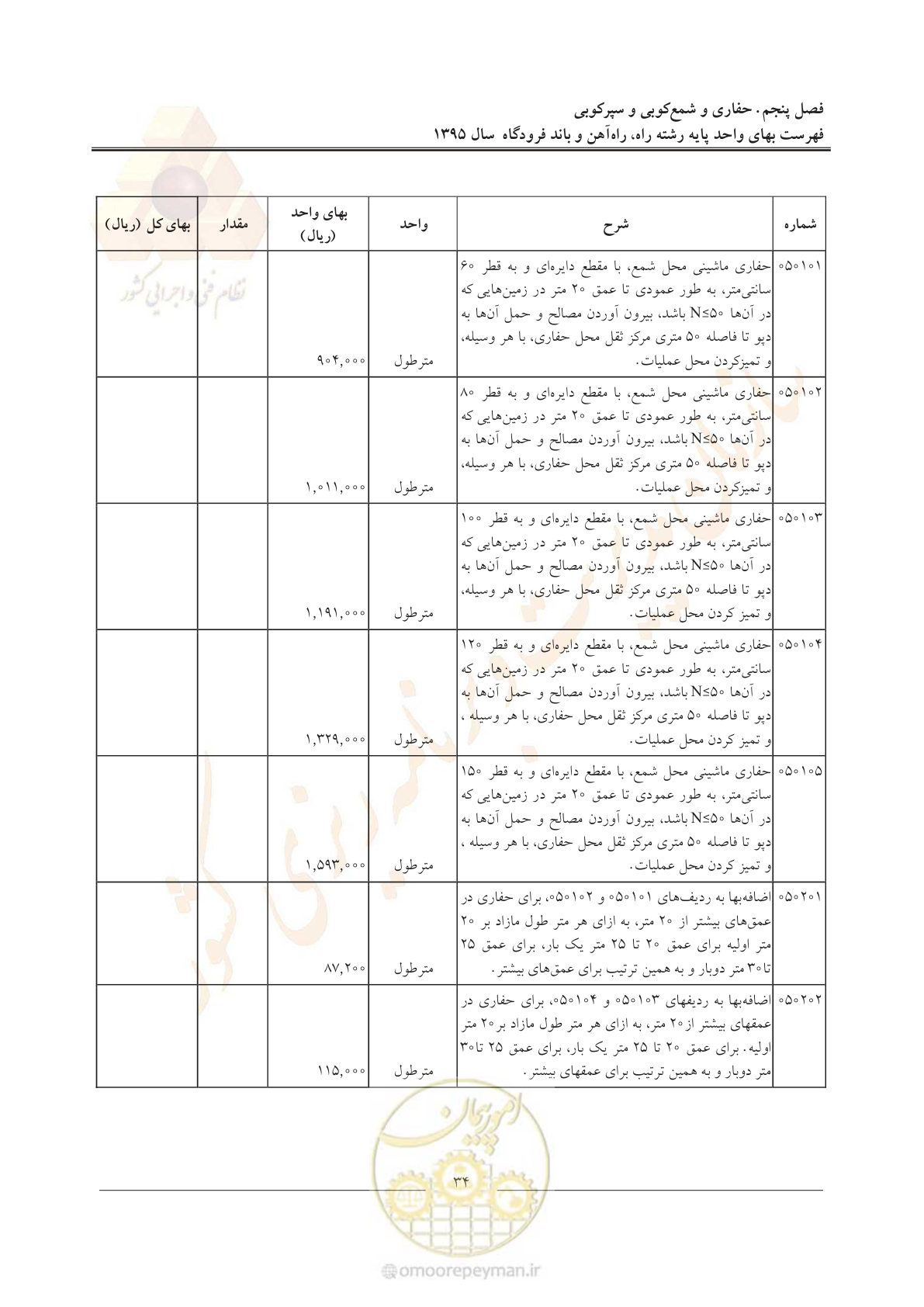 صفحه 37 از 137