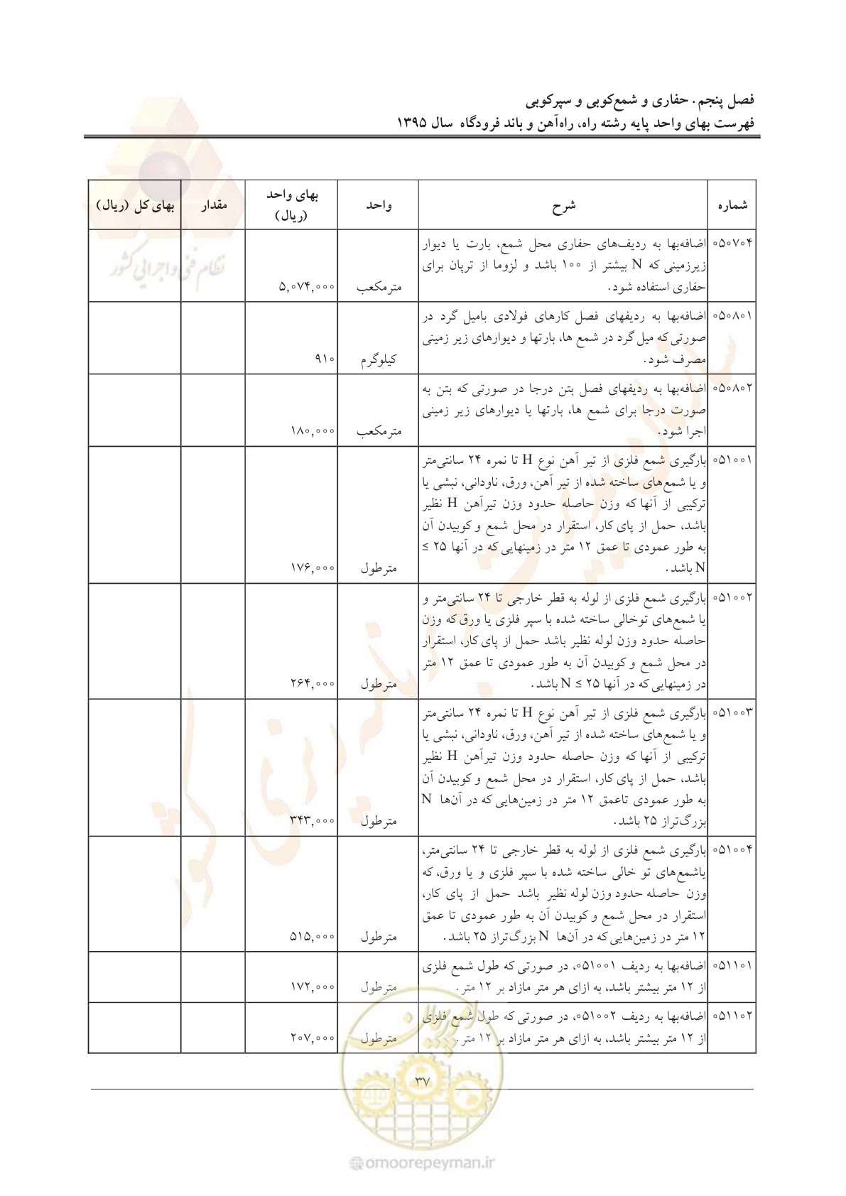 صفحه 40 از 137