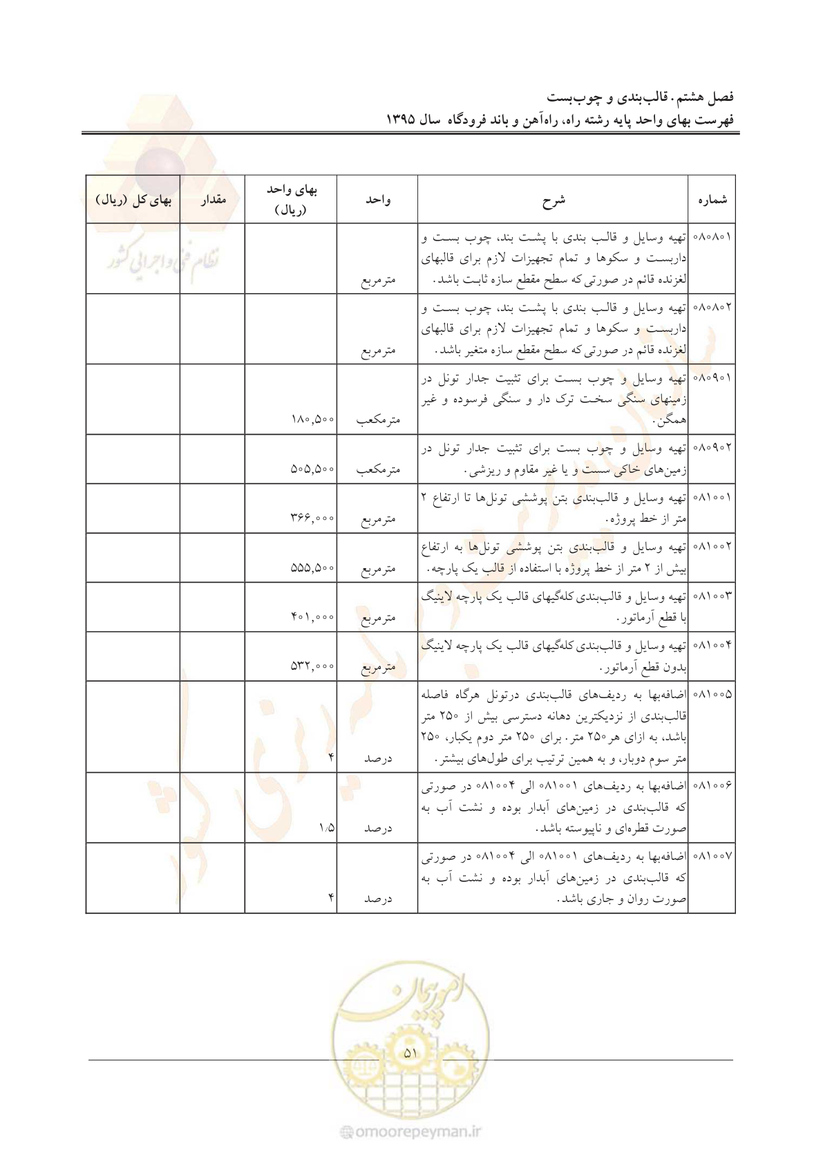 صفحه 54 از 137