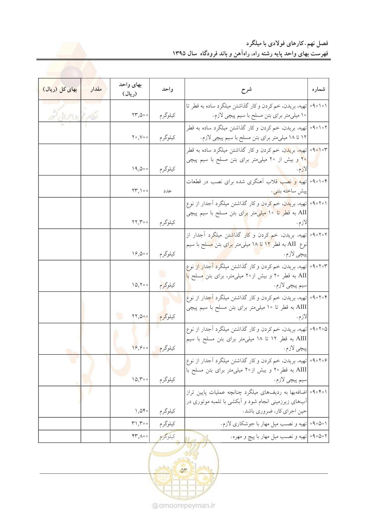 صفحه 56 از 137