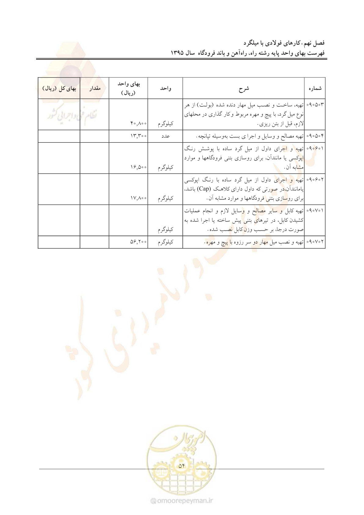 صفحه 57 از 137