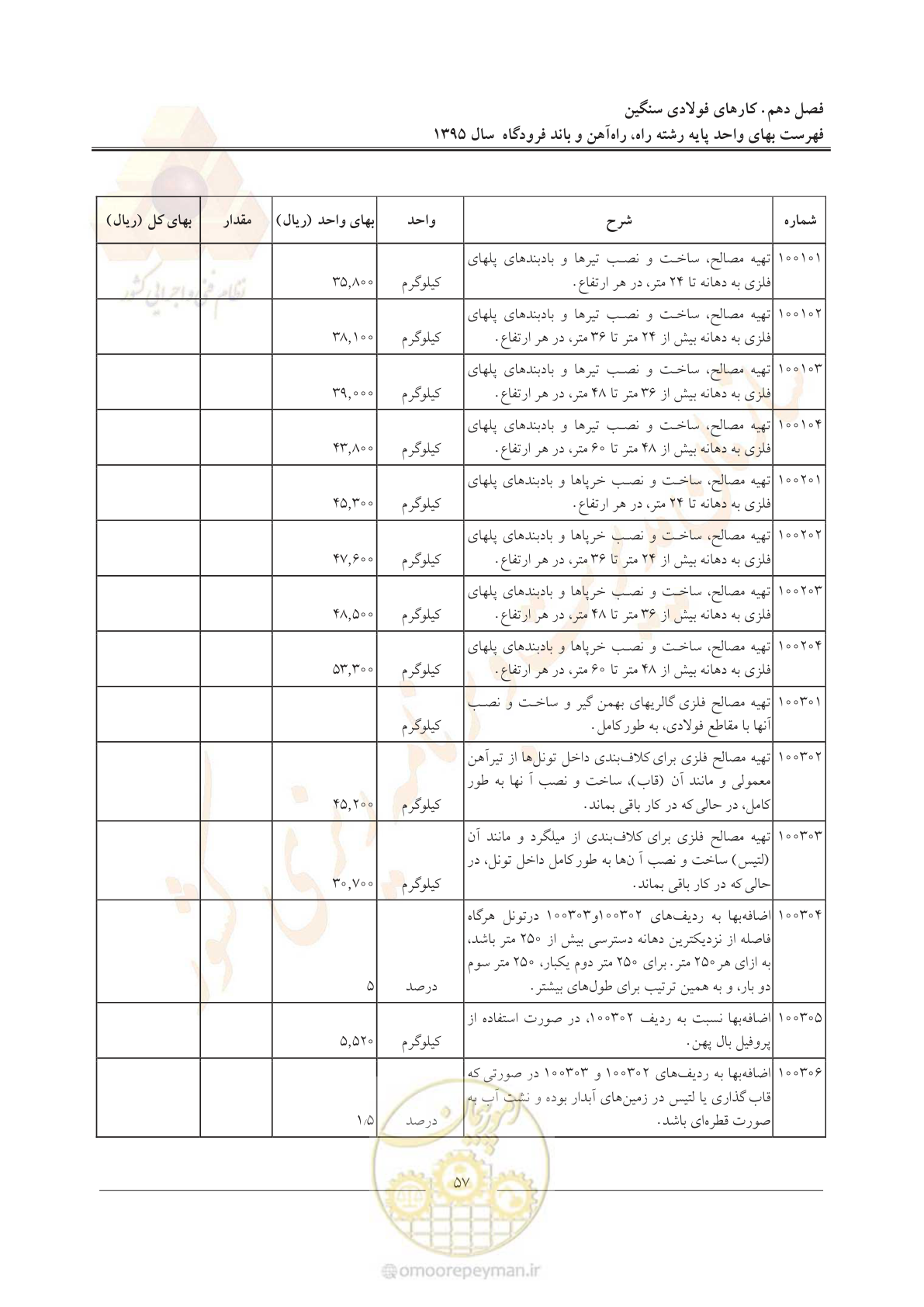 صفحه 60 از 137