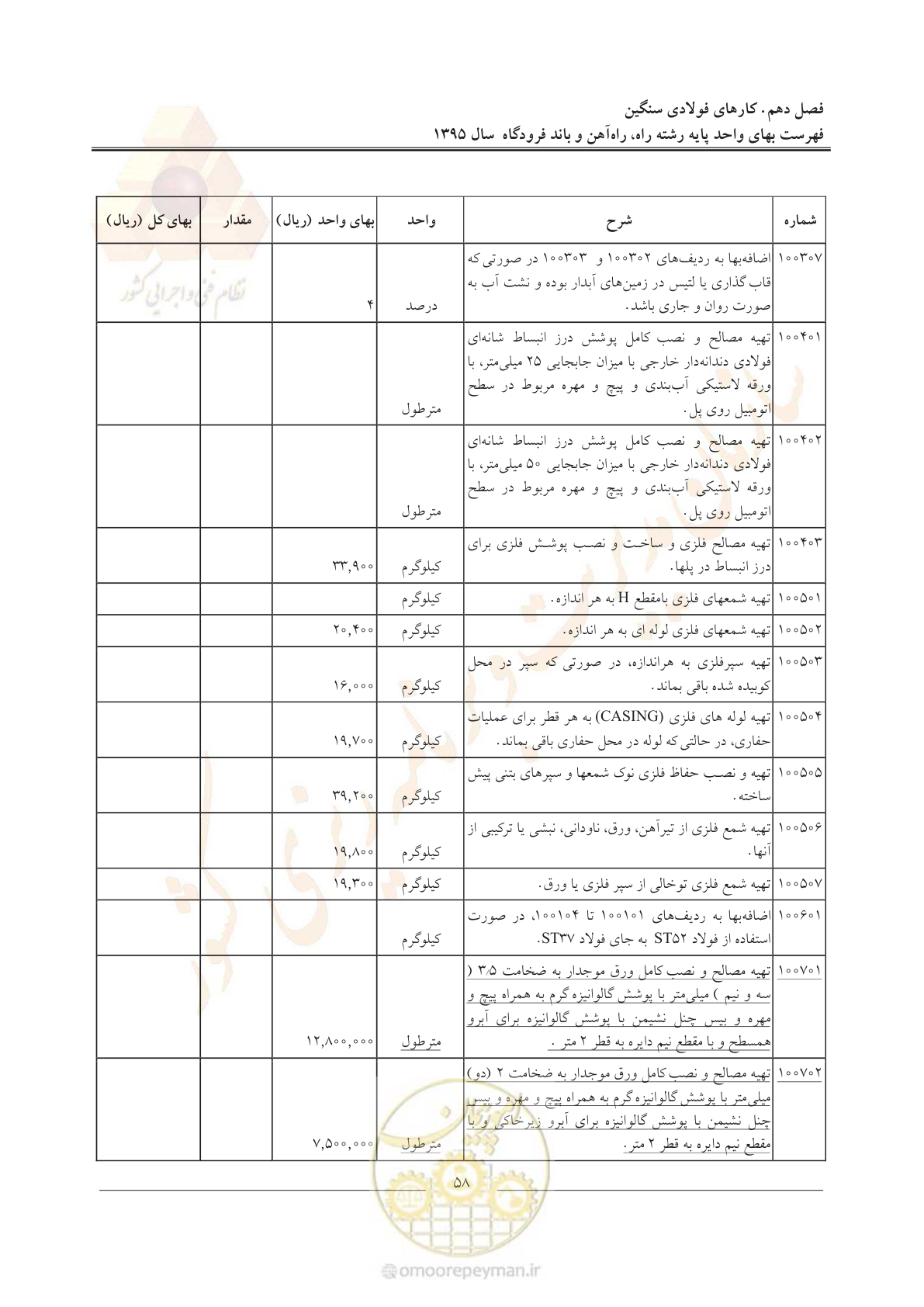 صفحه 61 از 137