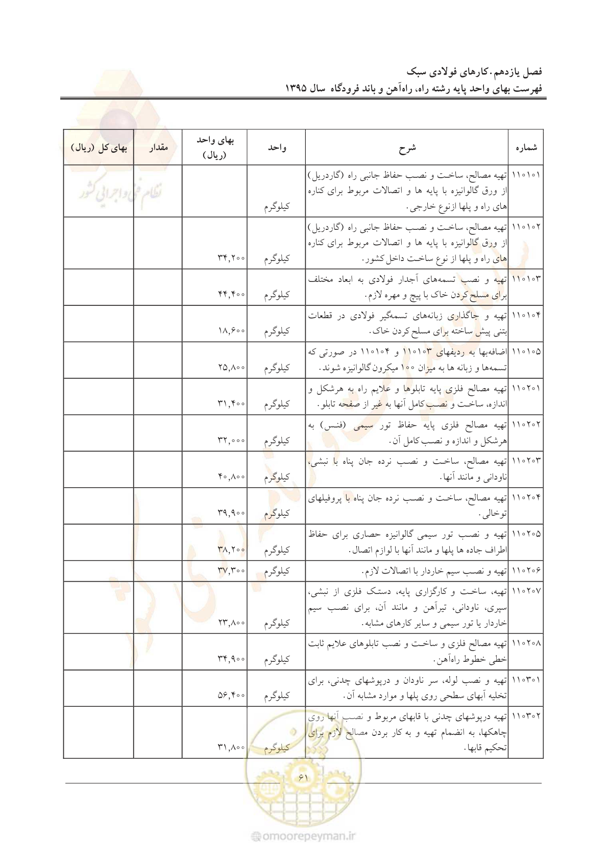 صفحه 64 از 137