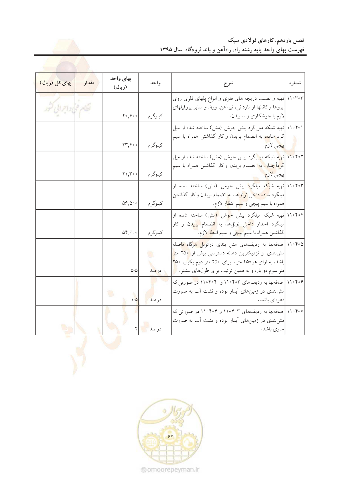صفحه 65 از 137