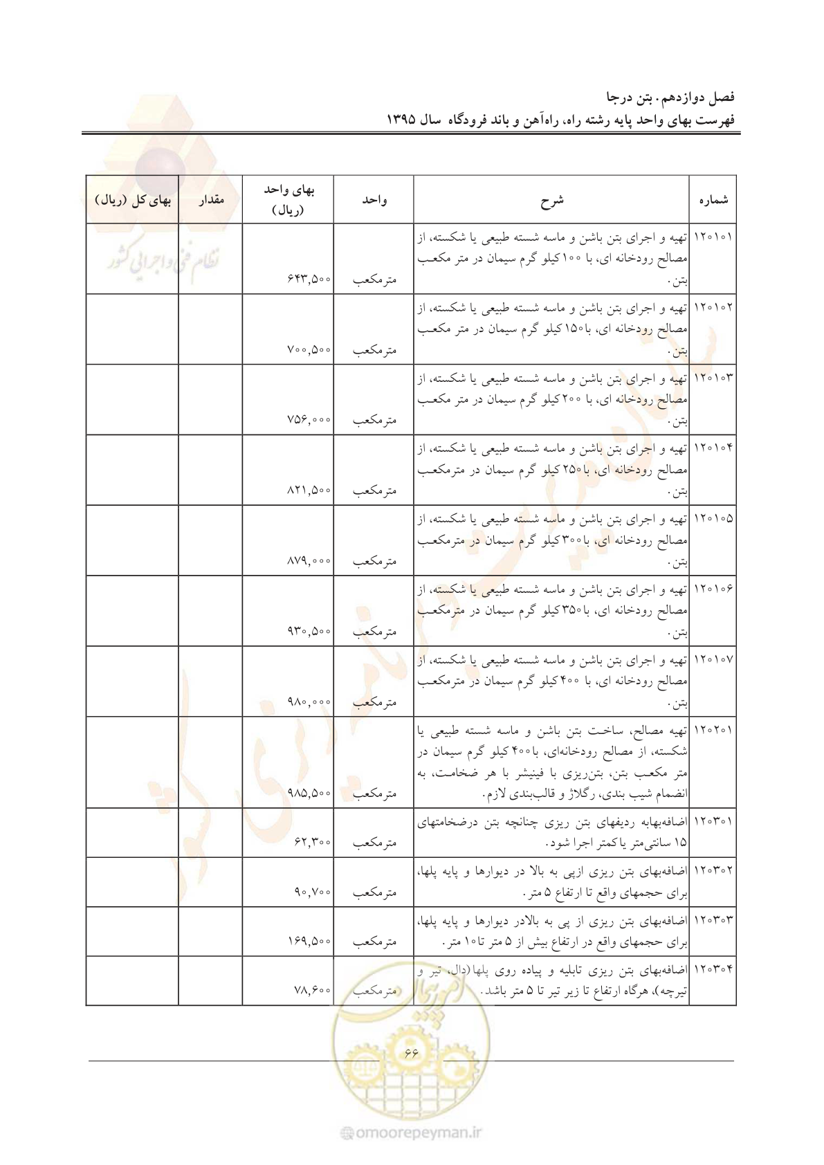 صفحه 69 از 137